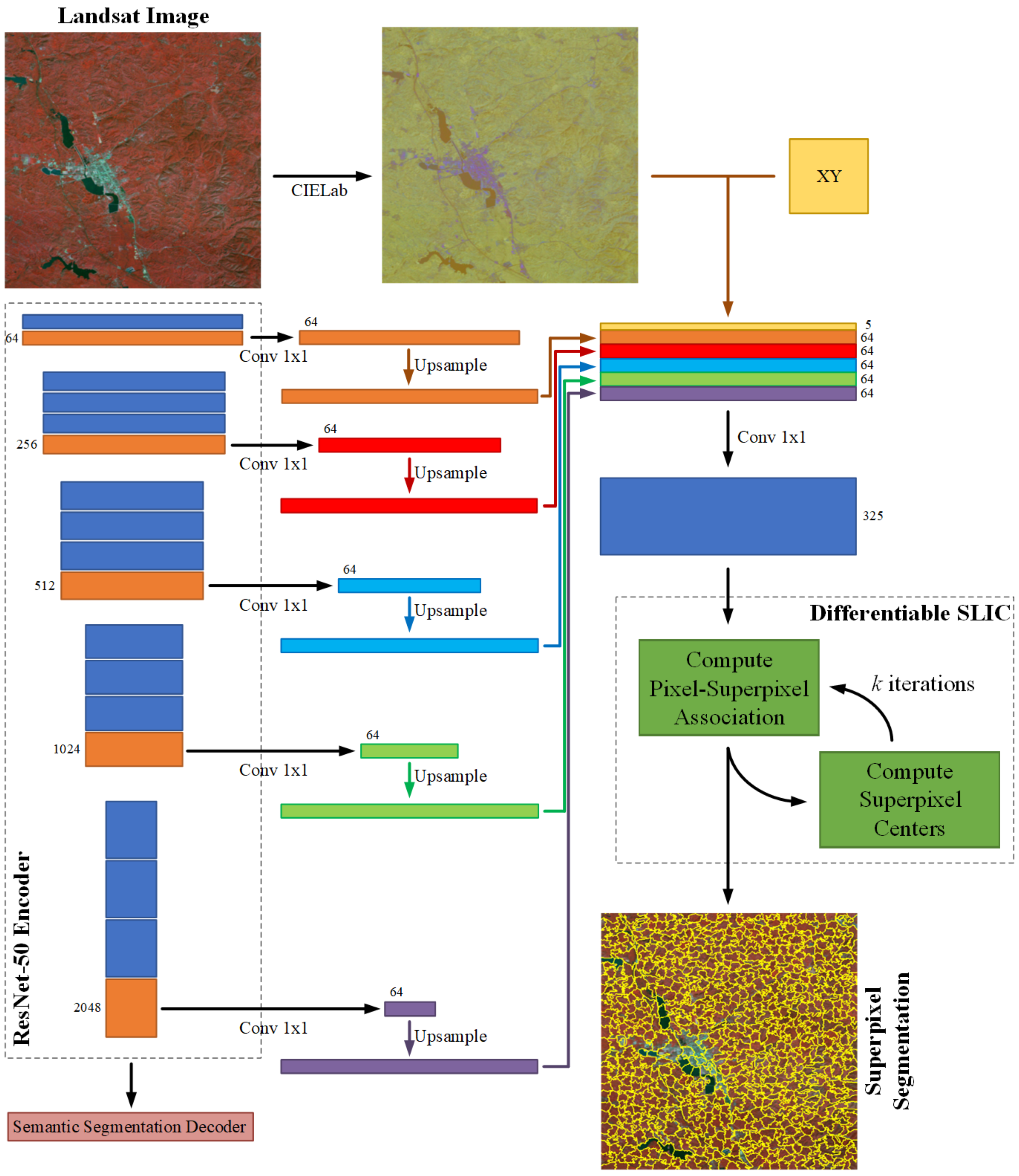 Remotesensing 14 01432 g006 550