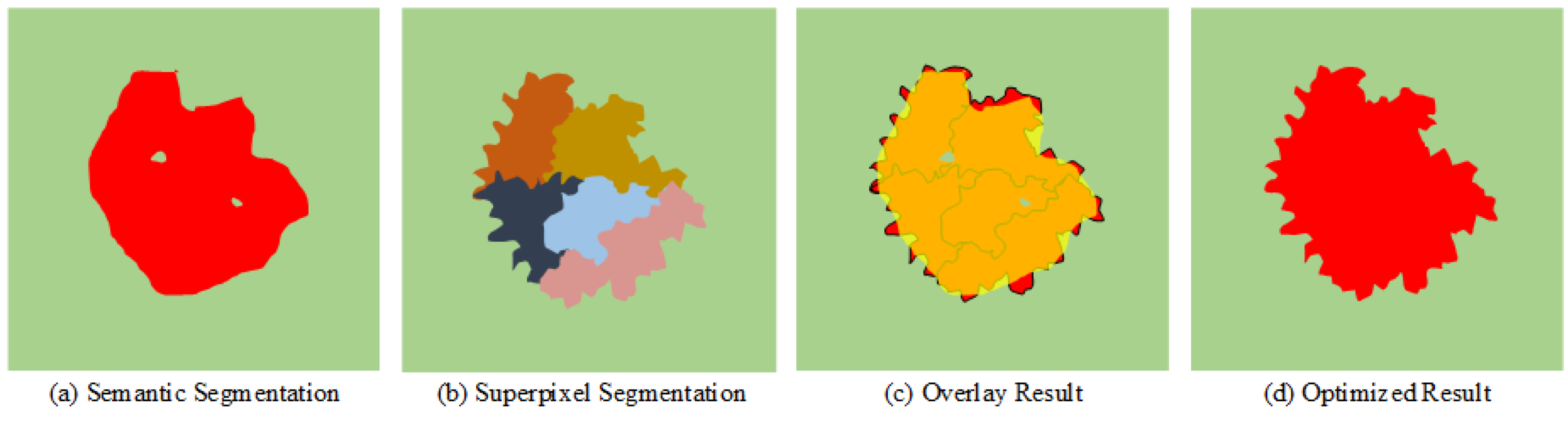 Remotesensing 14 01432 g007 550