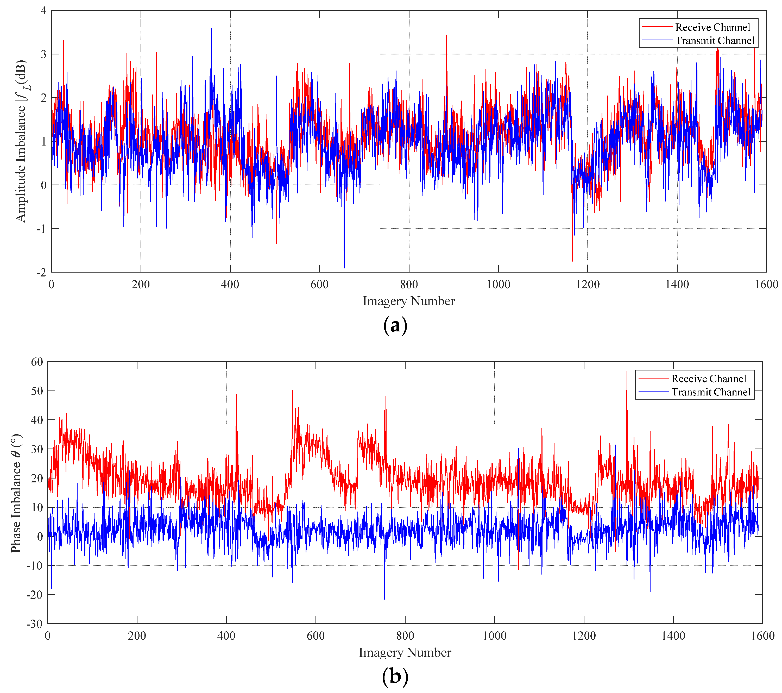 Remotesensing 14 01433 g003