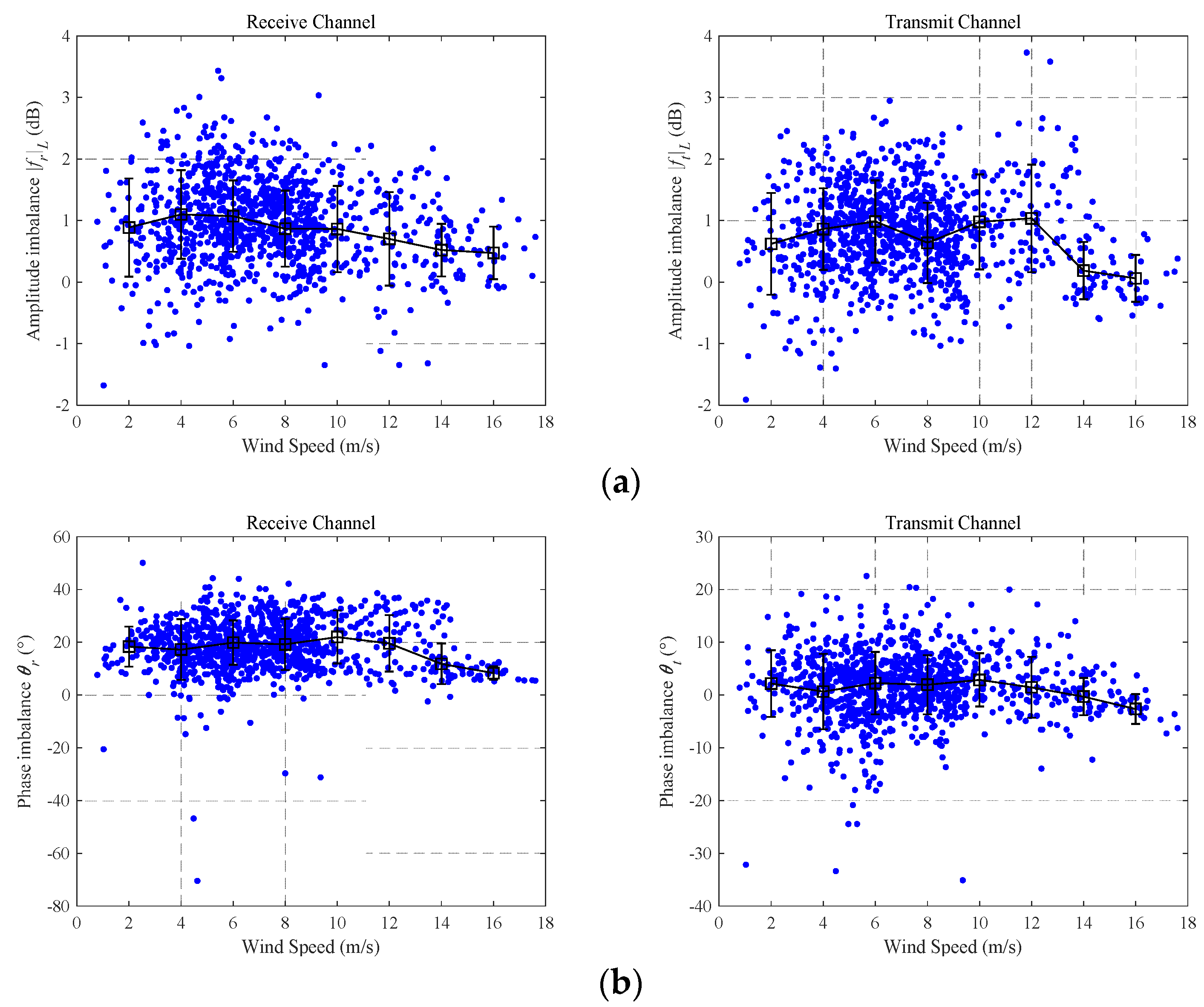Remotesensing 14 01433 g004
