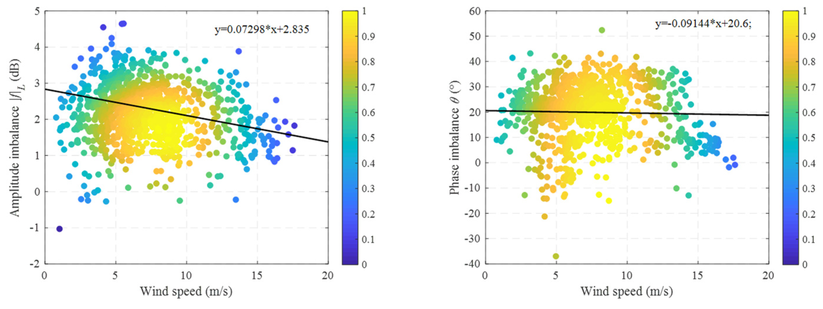 Remotesensing 14 01433 g006