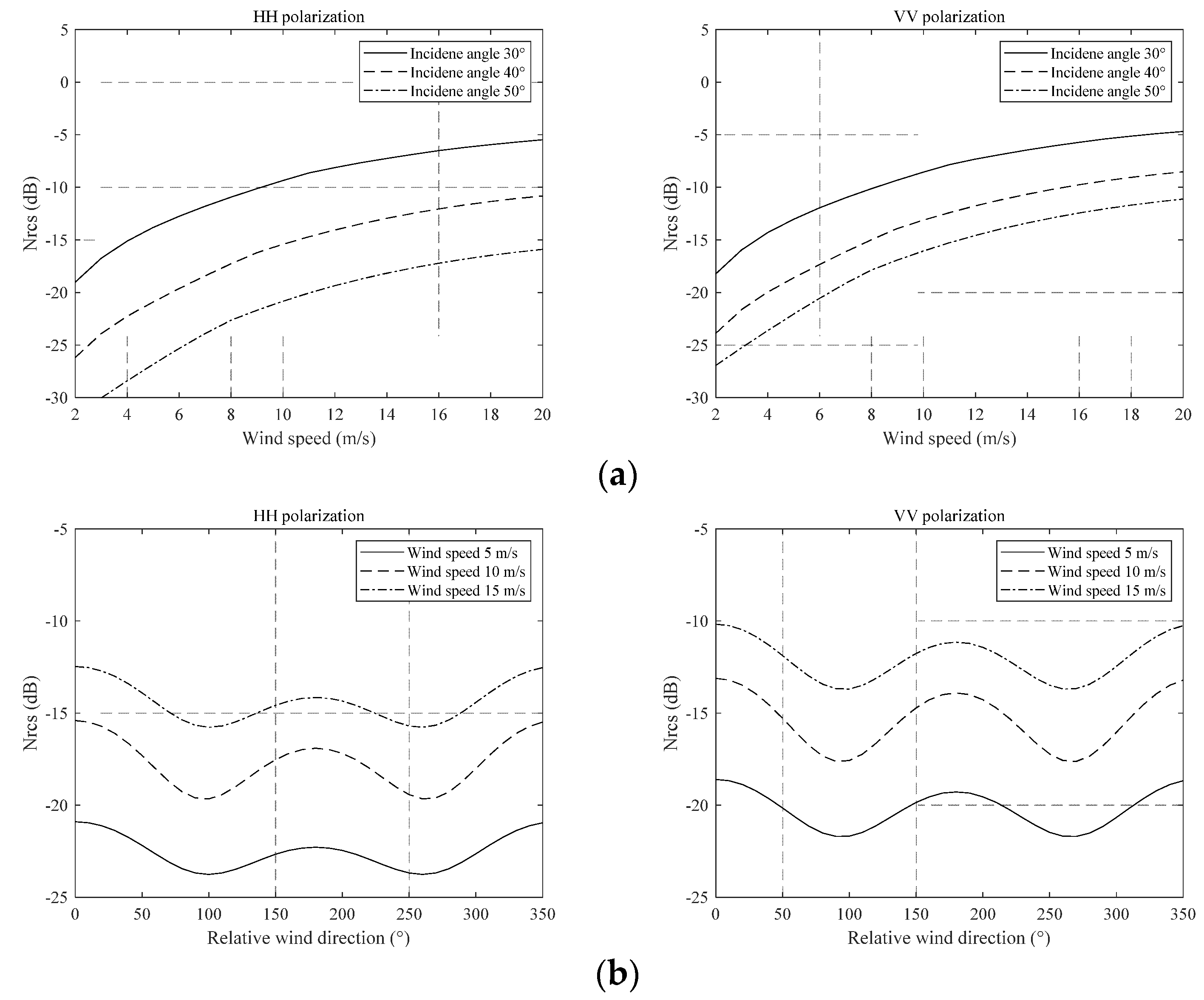 Remotesensing 14 01433 g007