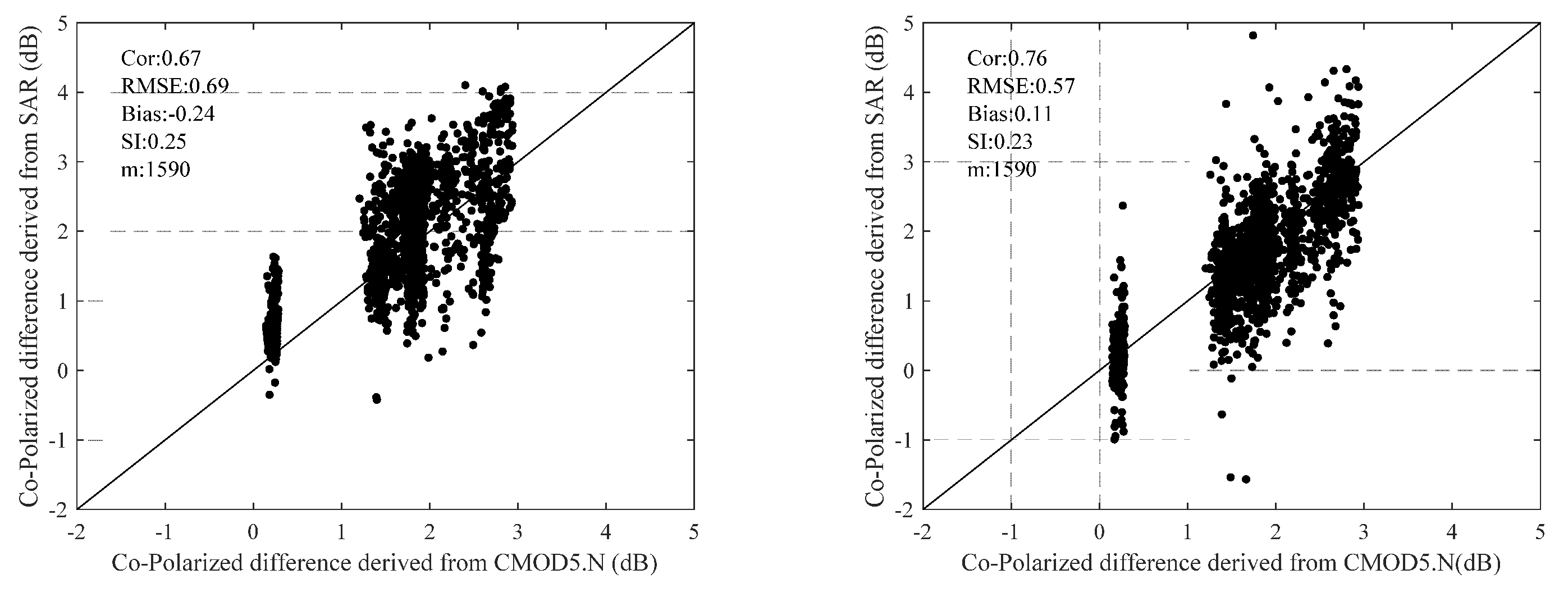 Remotesensing 14 01433 g008