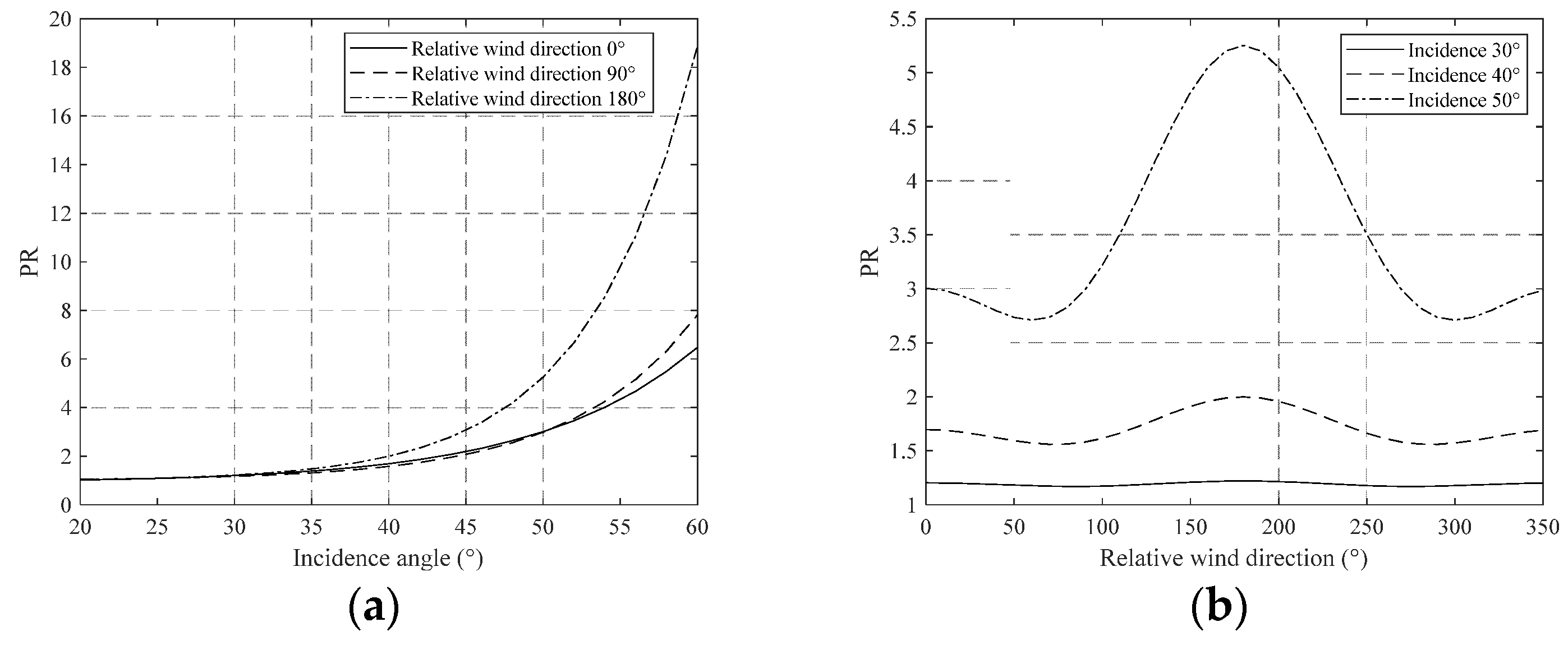 Remotesensing 14 01433 g009