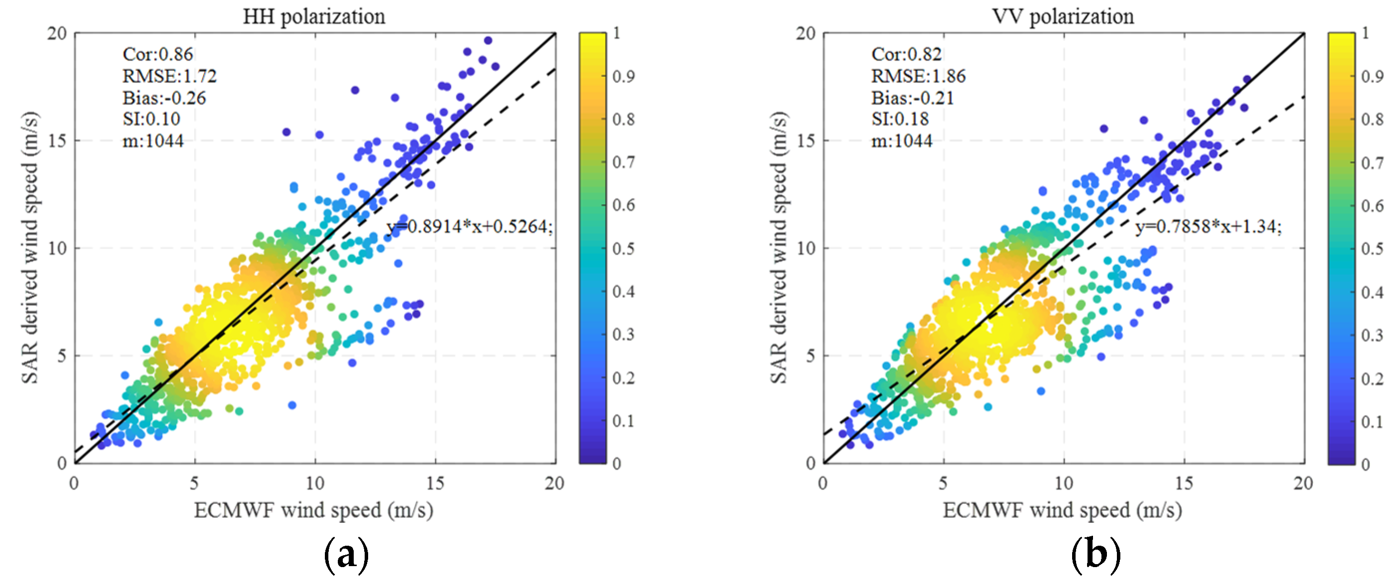 Remotesensing 14 01433 g010