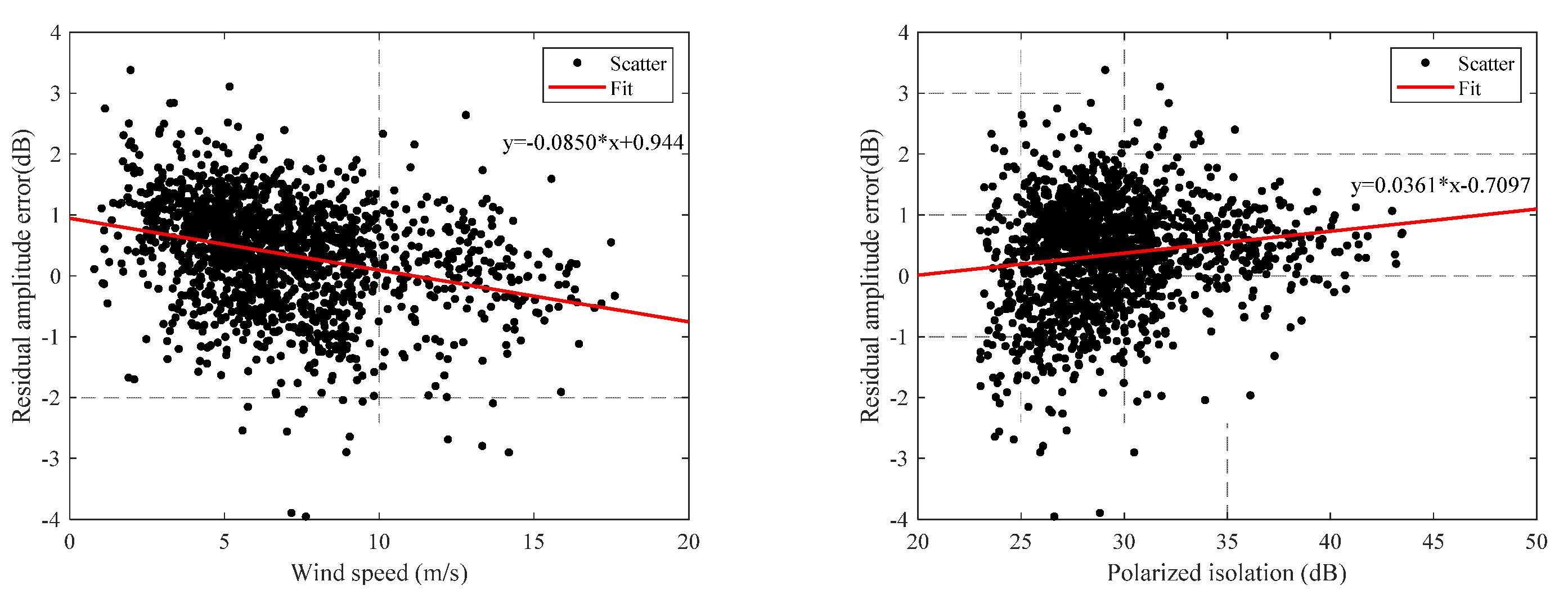 Remotesensing 14 01433 g011