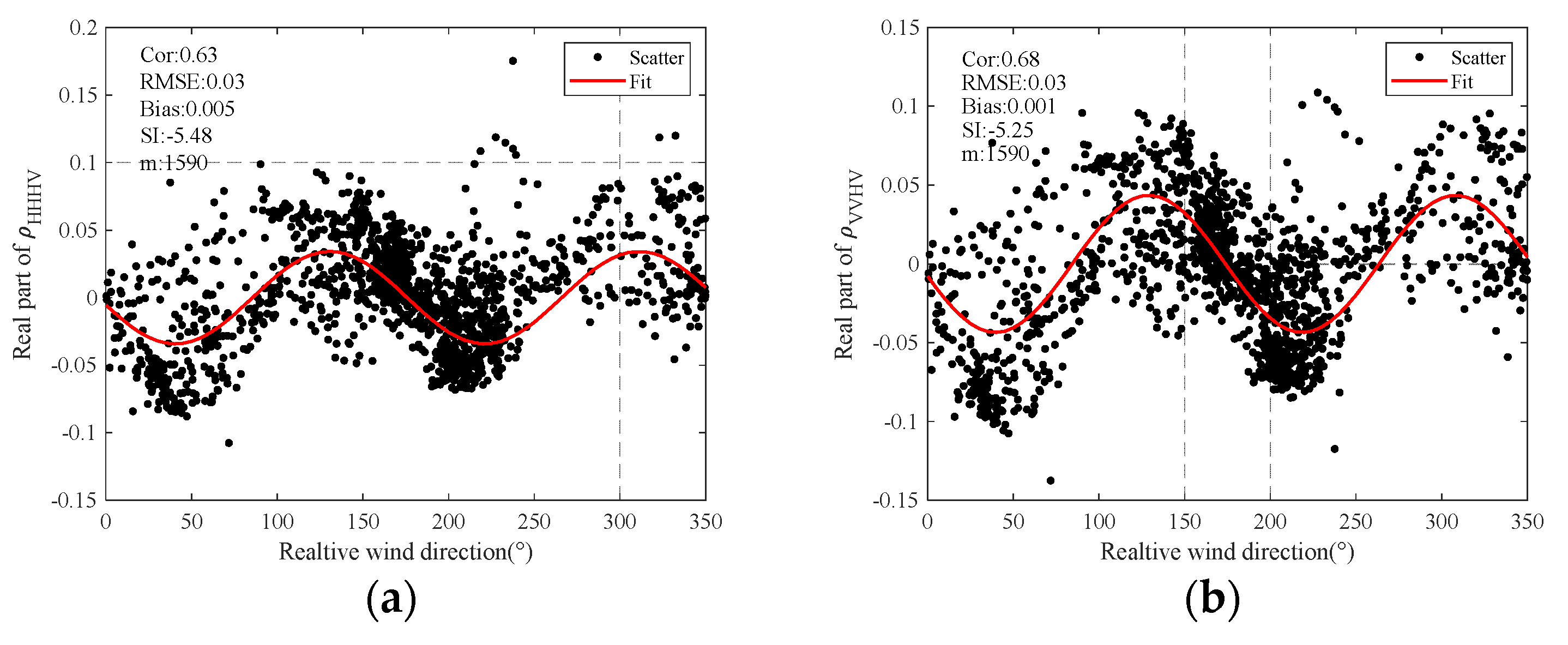 Remotesensing 14 01433 g013a