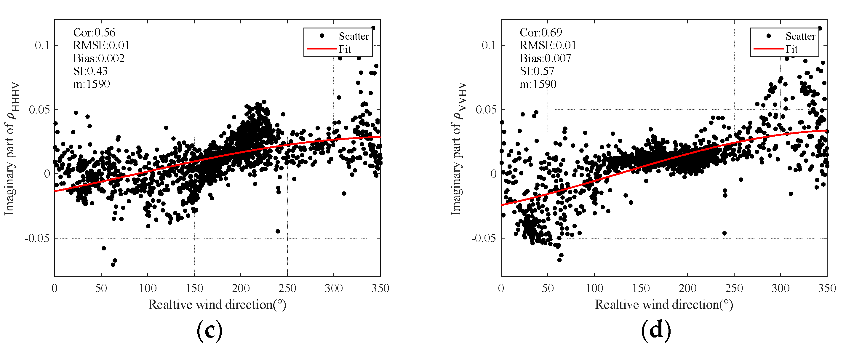 Remotesensing 14 01433 g013b
