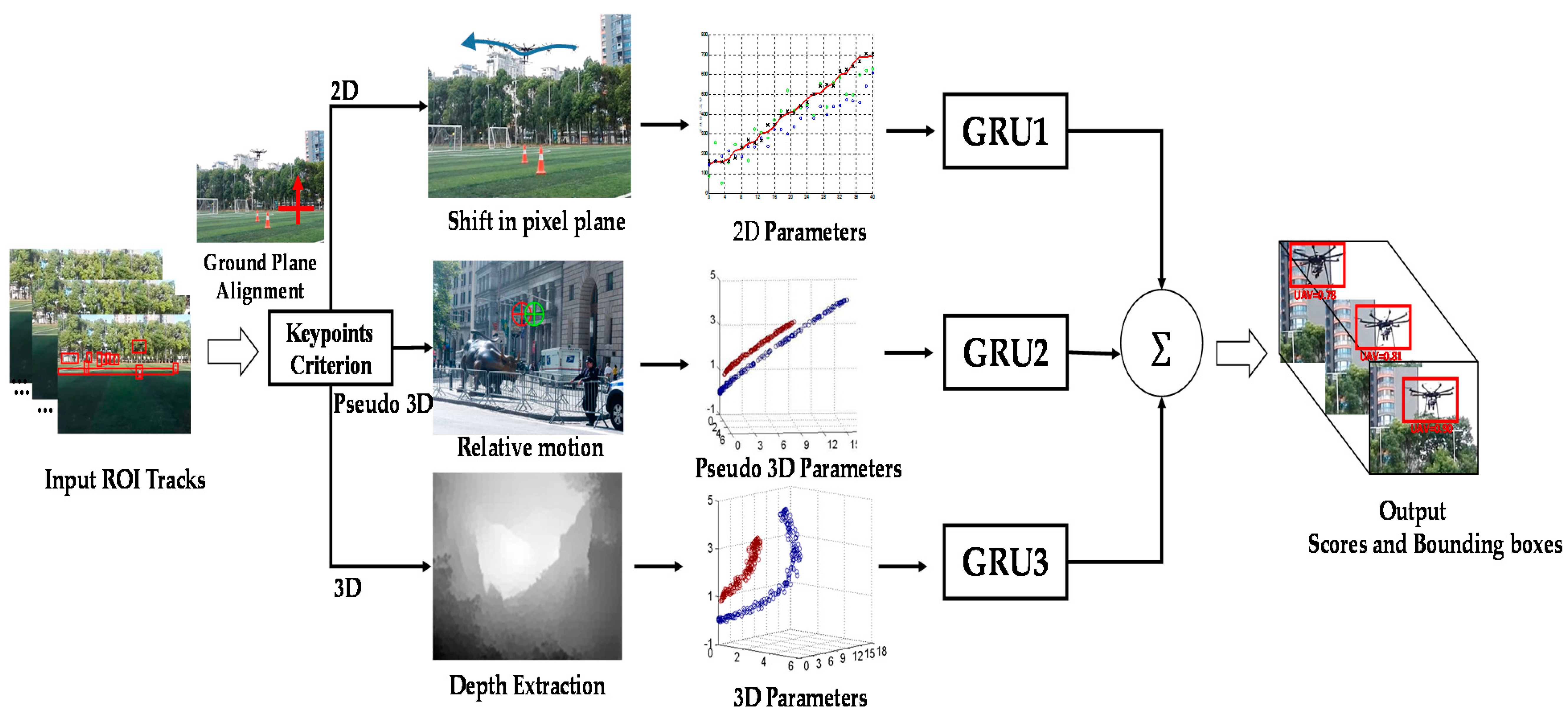 Remotesensing 14 01434 g001 550