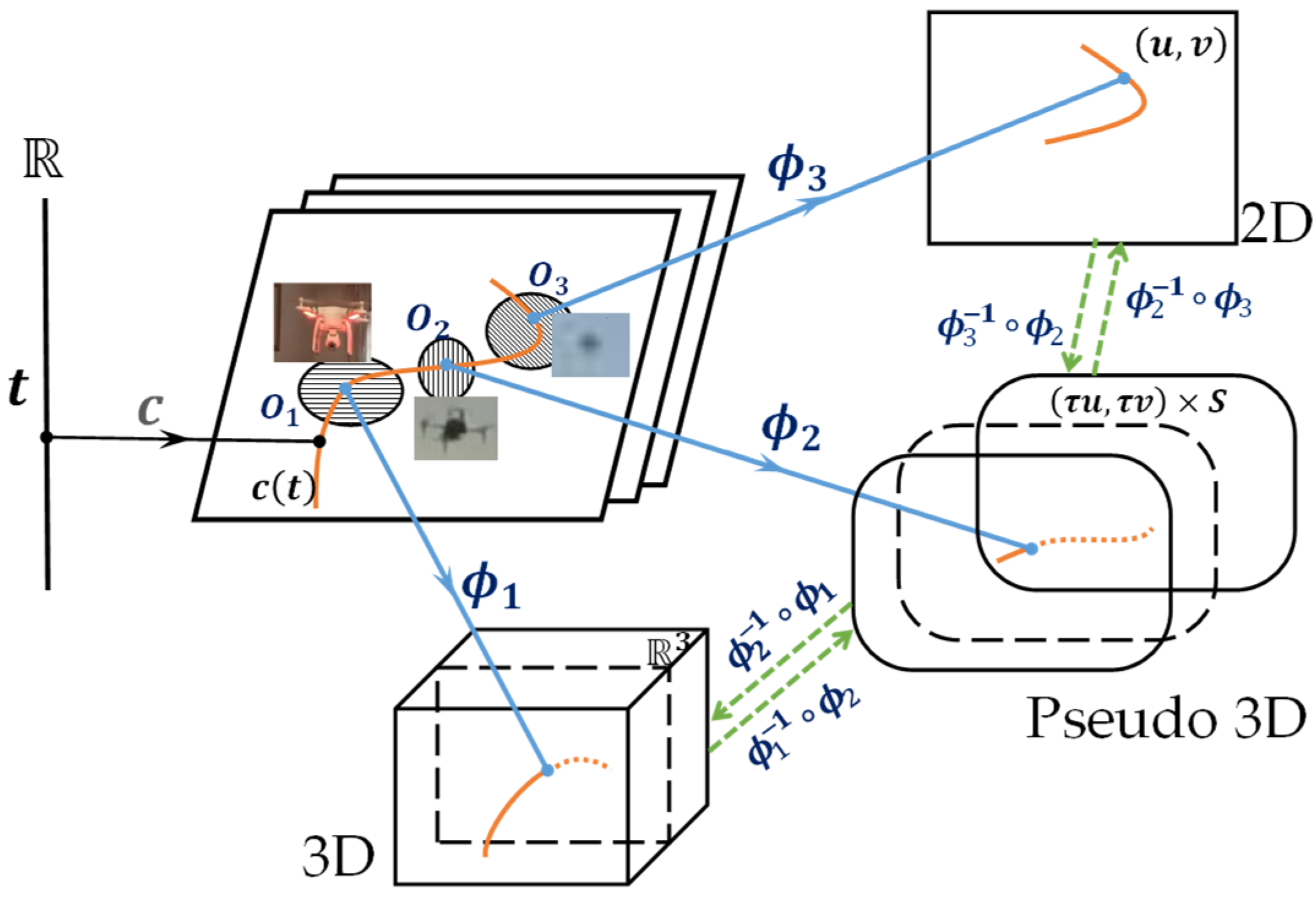 Remotesensing 14 01434 g006 550