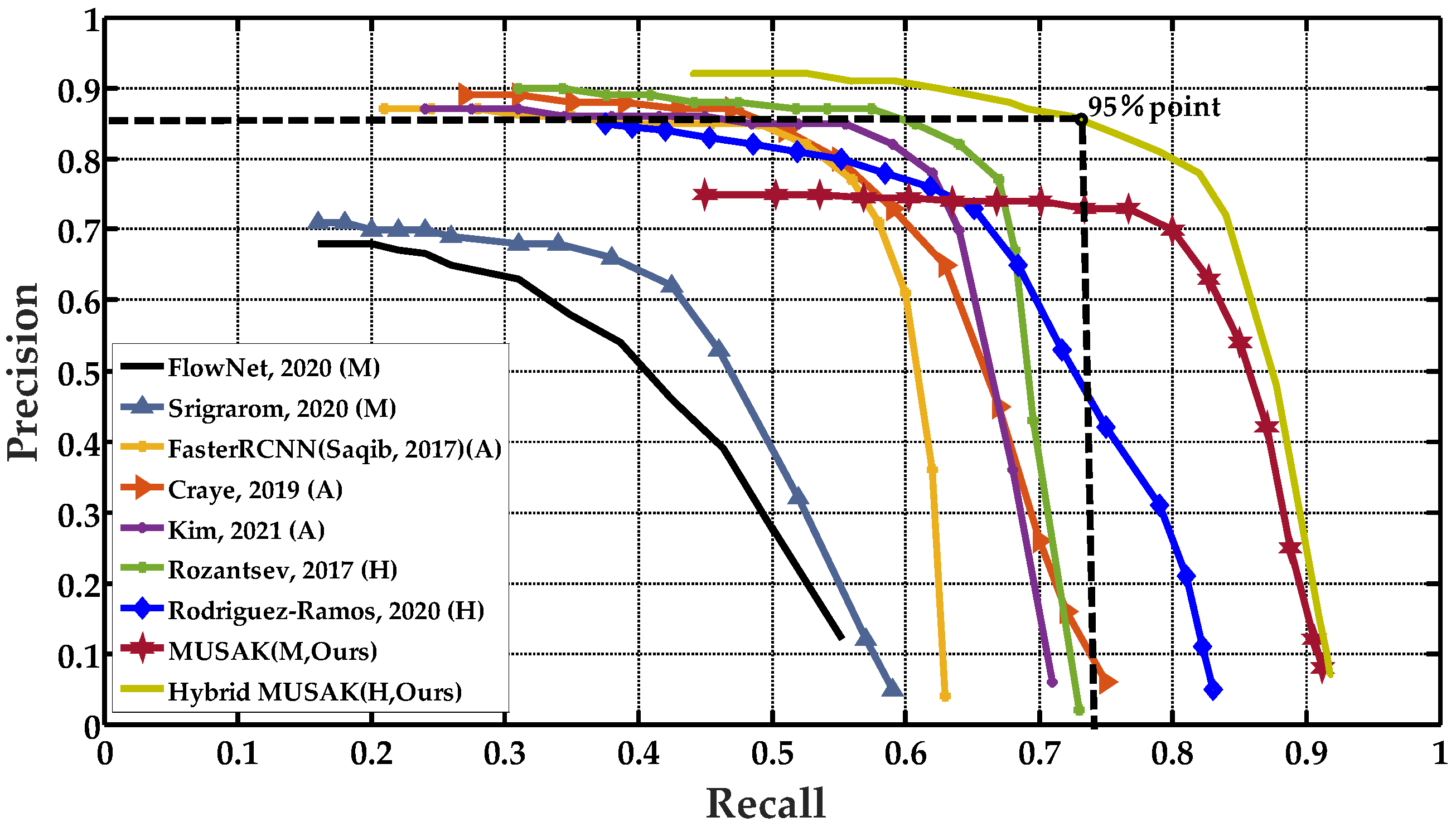 Remotesensing 14 01434 g011 550
