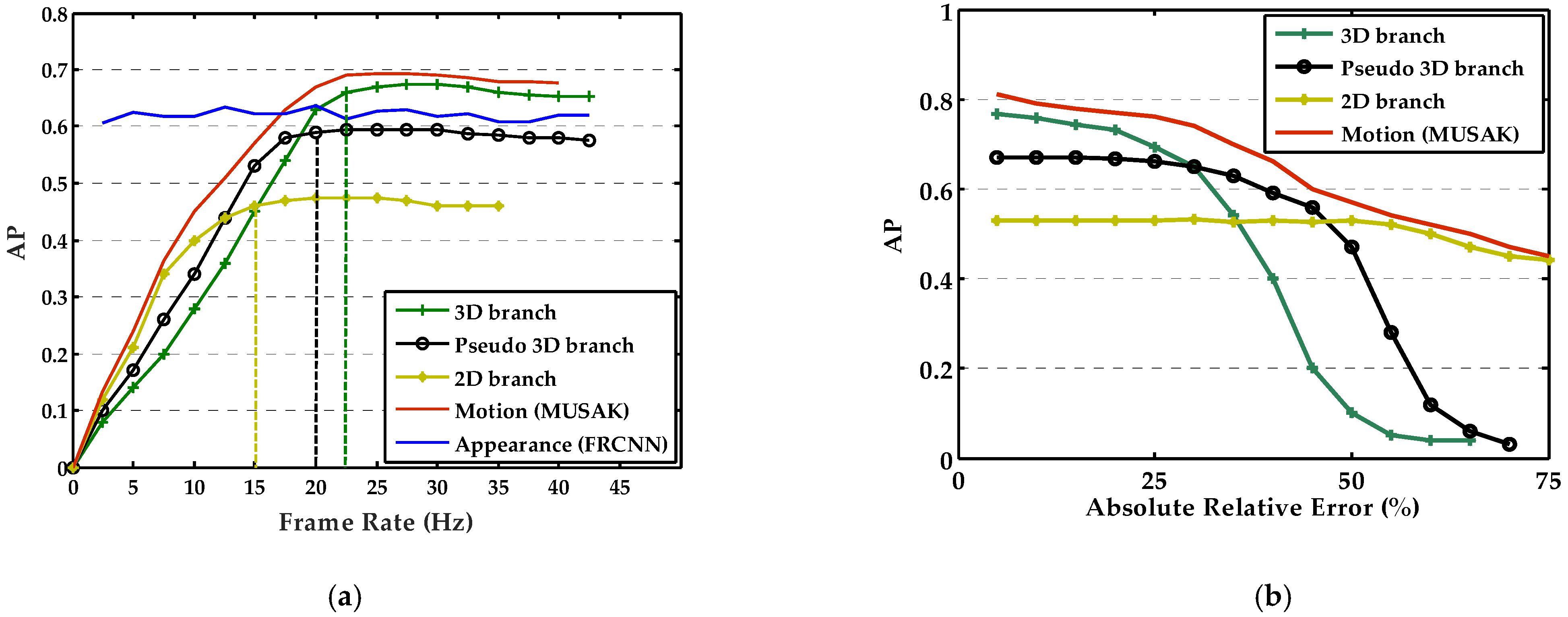 Remotesensing 14 01434 g013 550