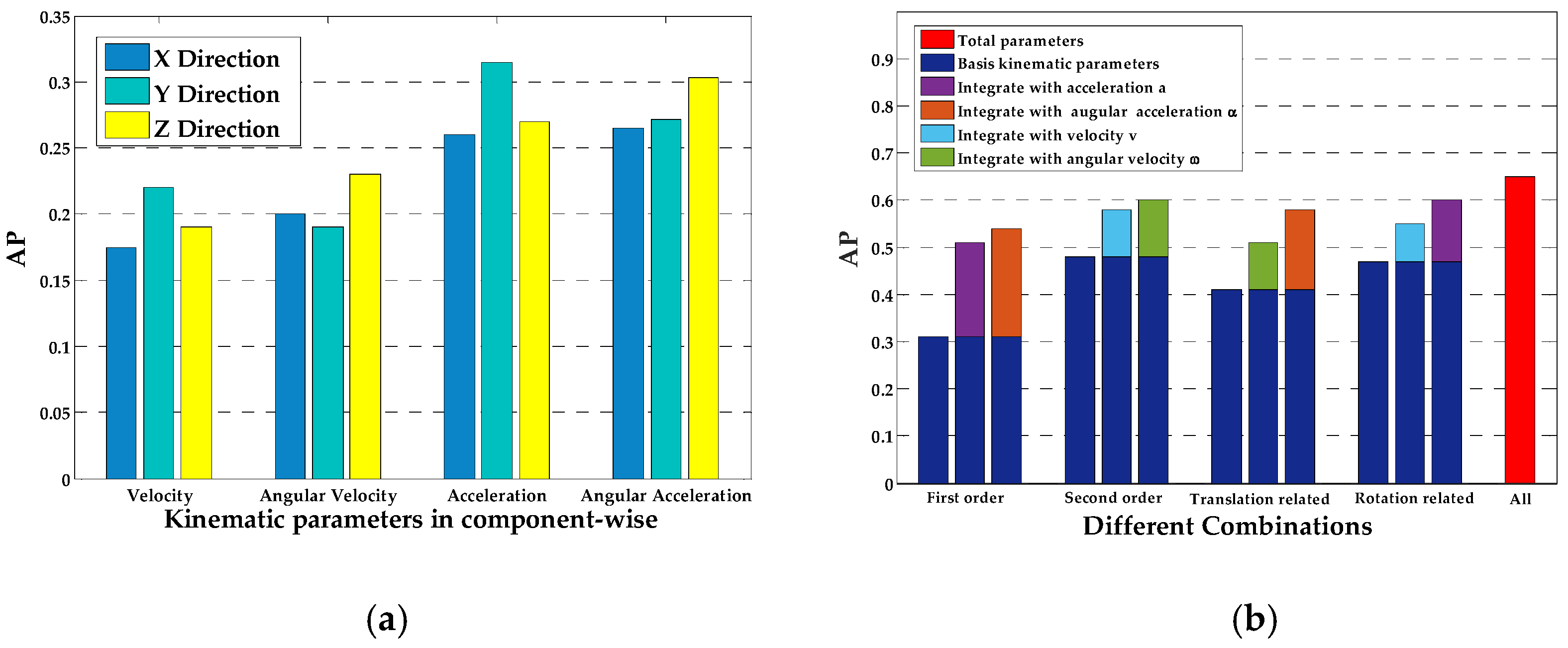 Remotesensing 14 01434 g014 550