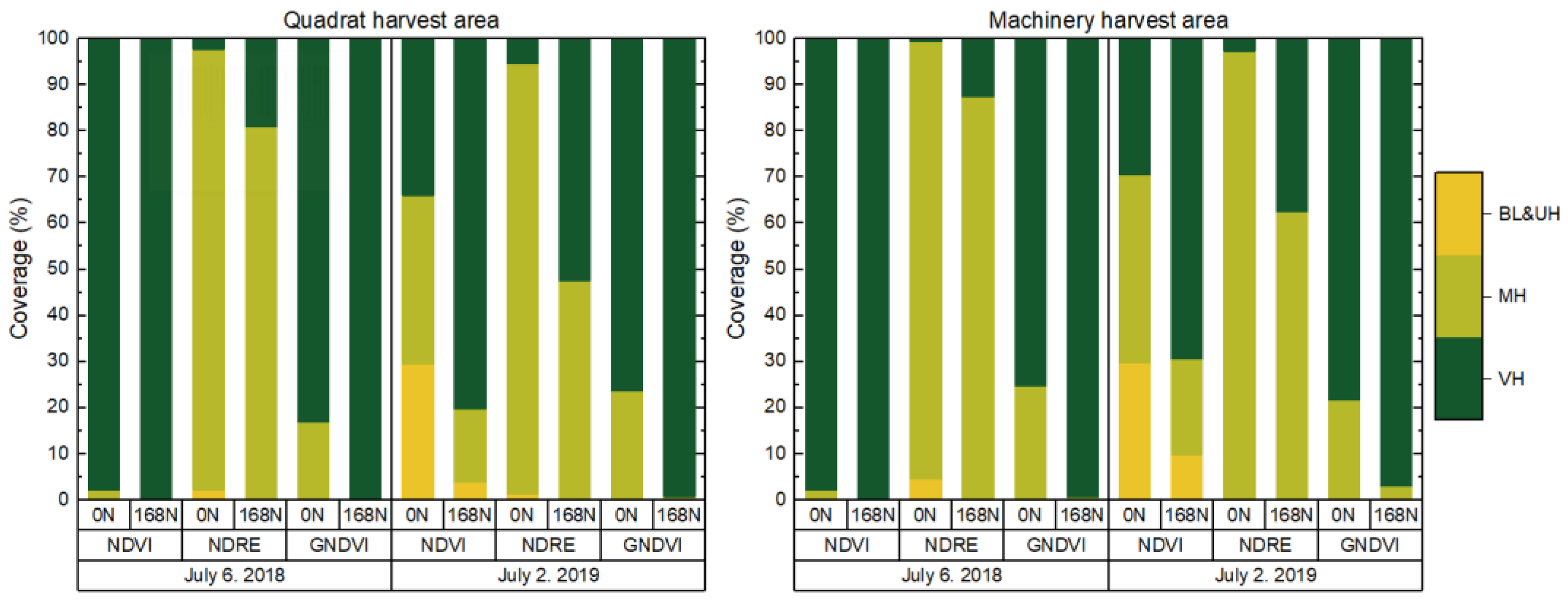Remotesensing 14 01435 g006 Remotesensing 14 01435 g006