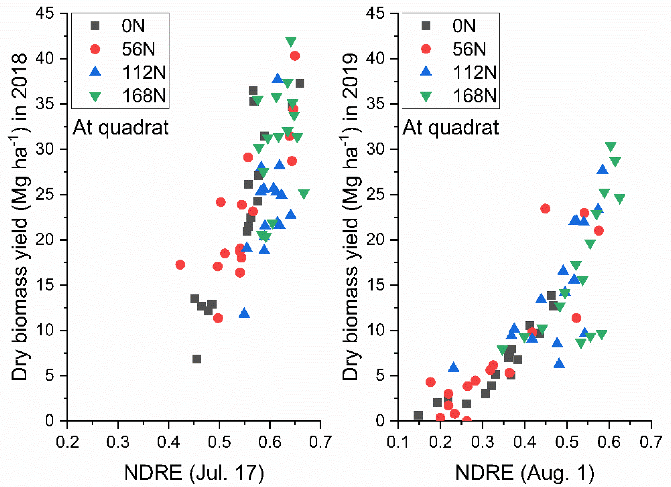 Remotesensing 14 01435 g007 Remotesensing 14 01435 g007