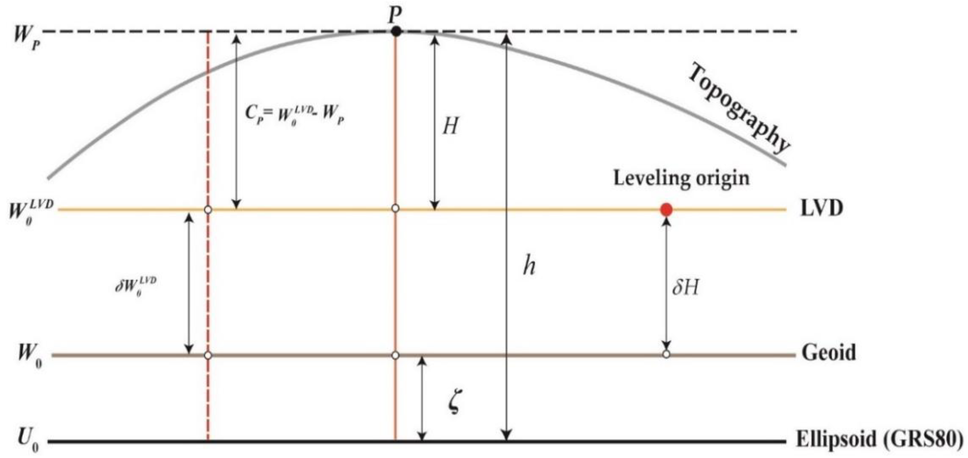 Remotesensing 14 01437 g003 550