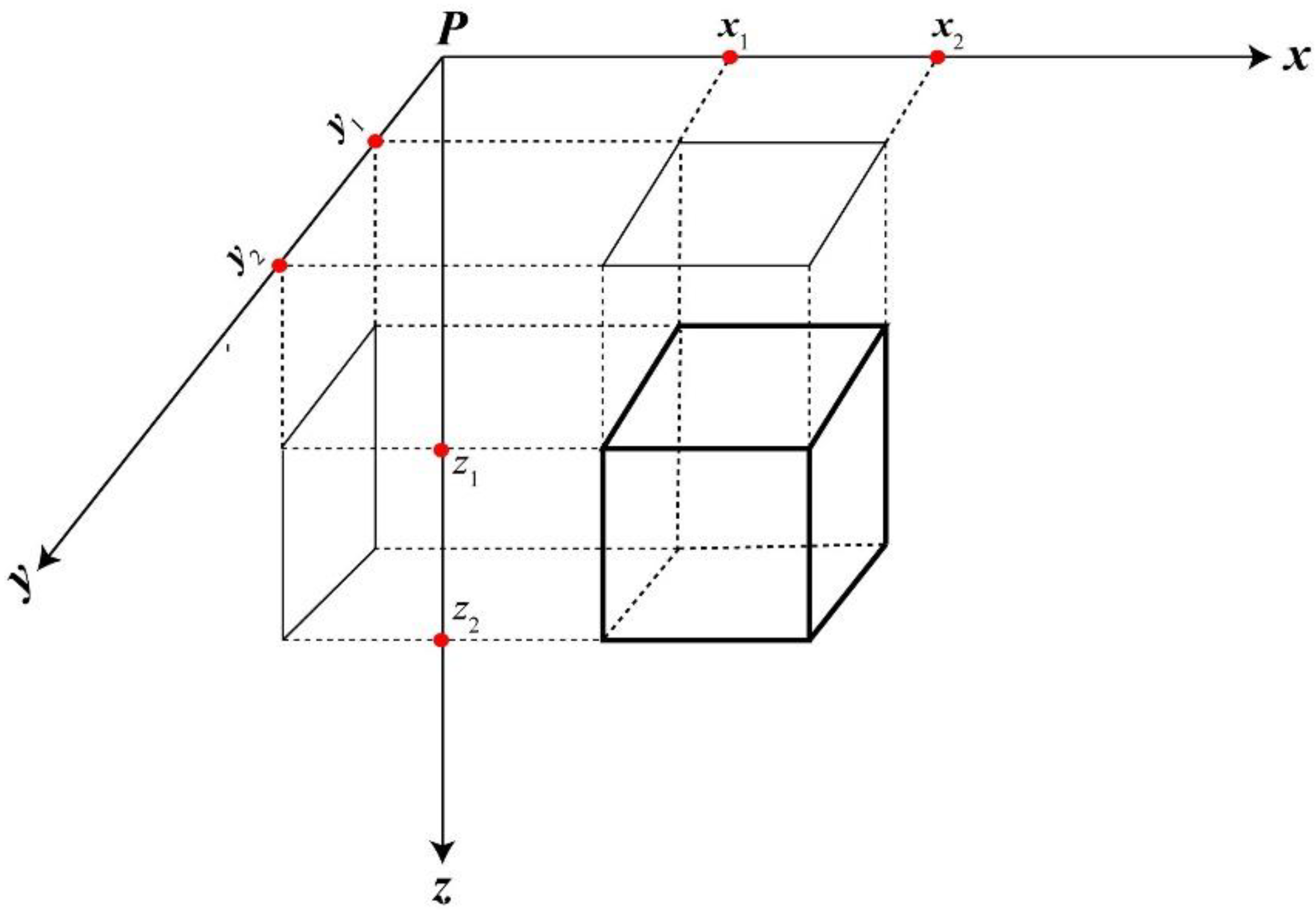 Remotesensing 14 01437 g004 550