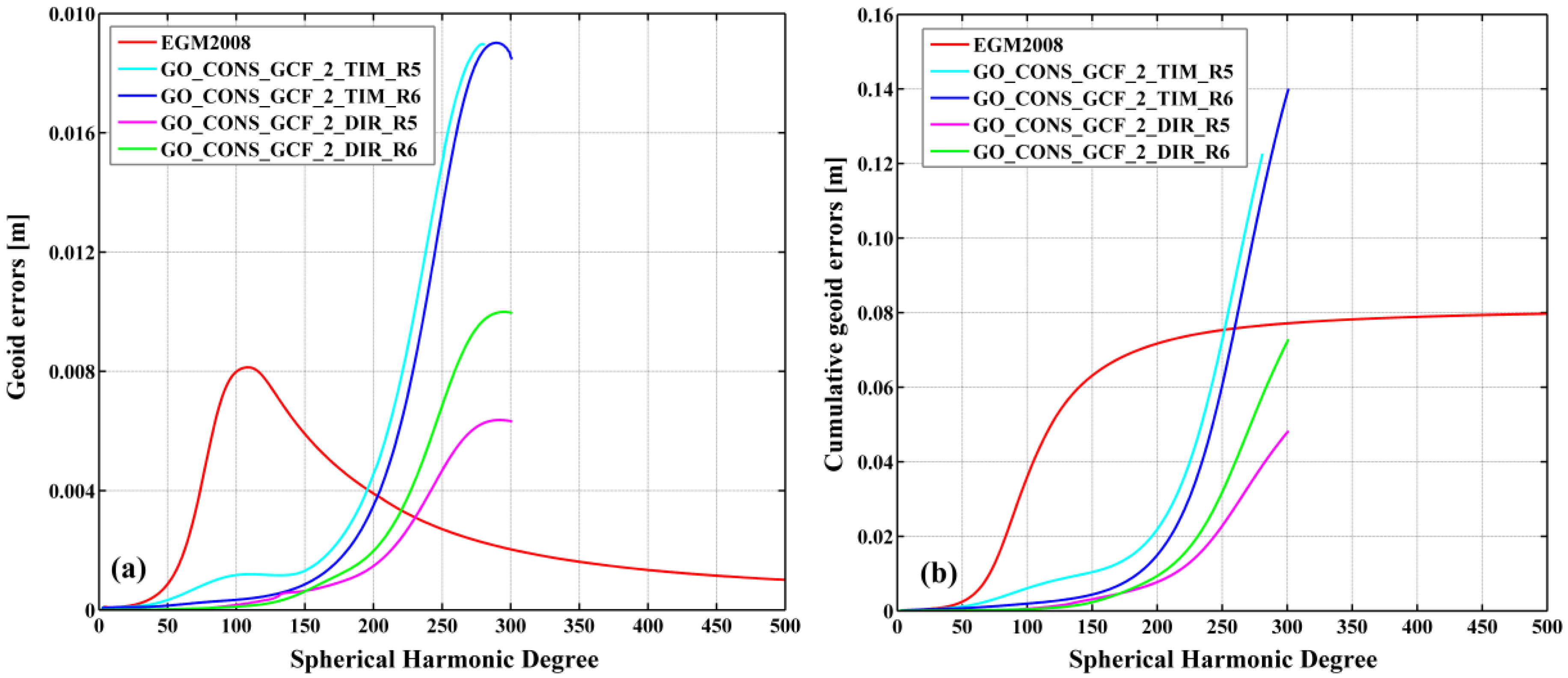 Remotesensing 14 01437 g005 550