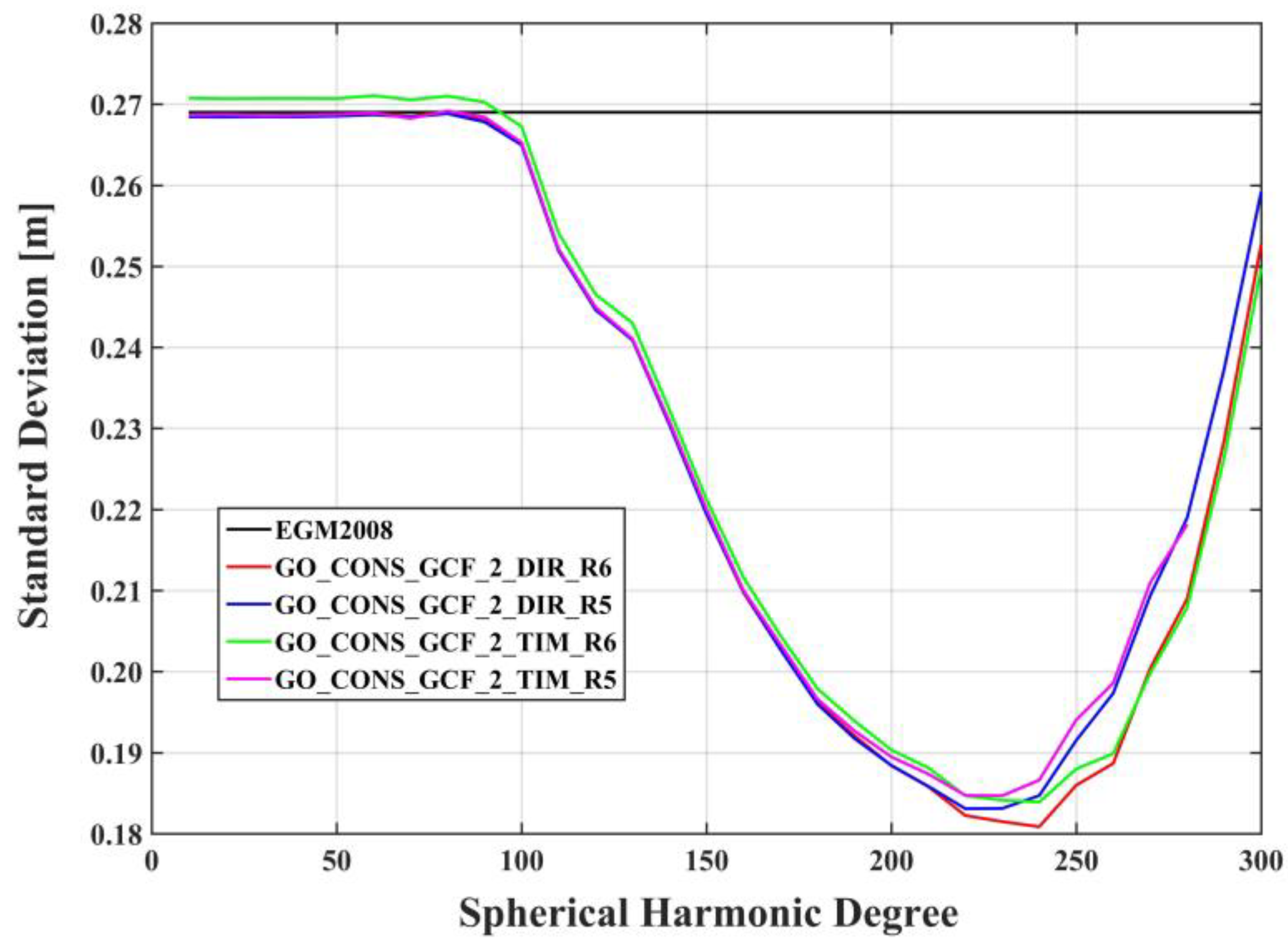 Remotesensing 14 01437 g008 550