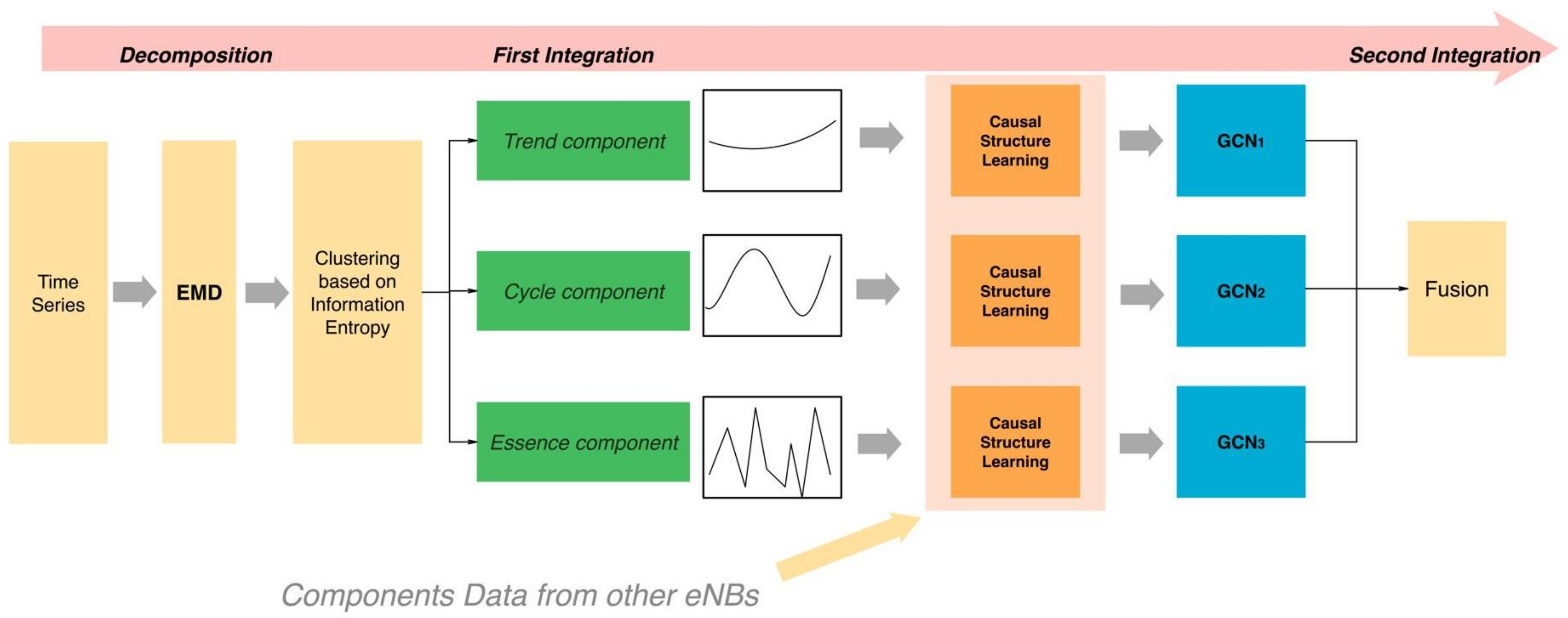 Remotesensing 14 01439 g002
