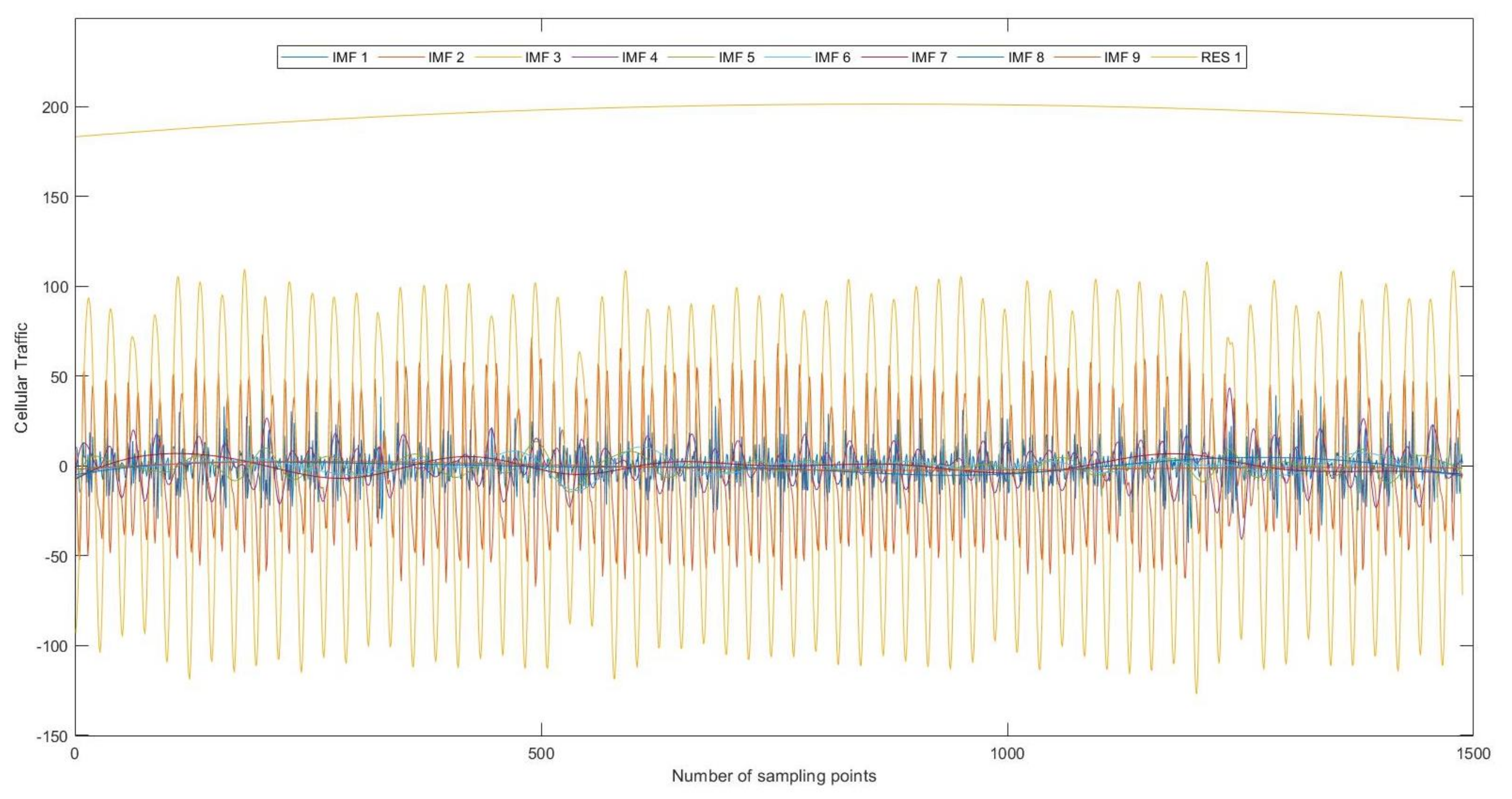 Remotesensing 14 01439 g007