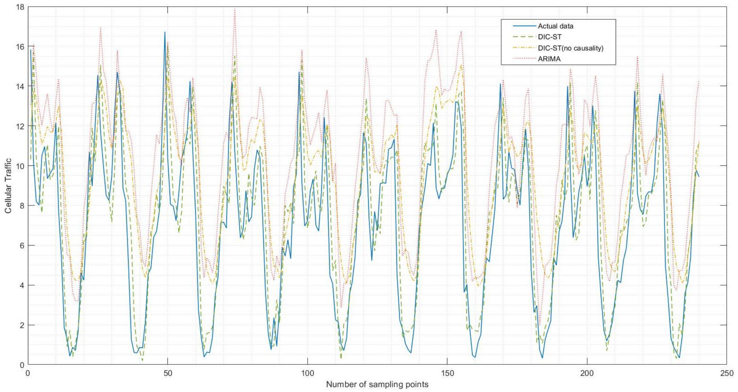 Remotesensing 14 01439 g011