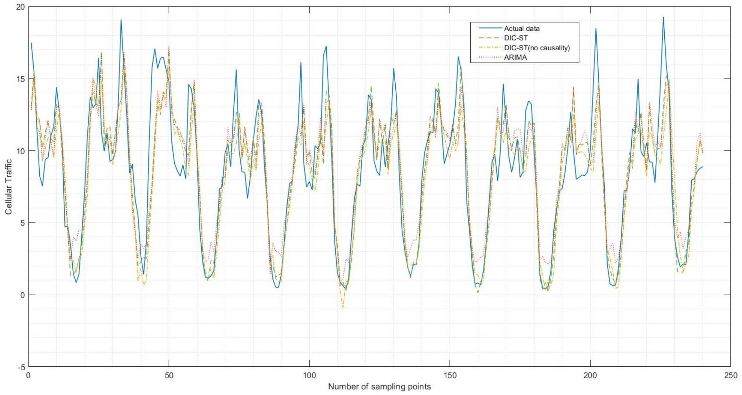 Remotesensing 14 01439 g012