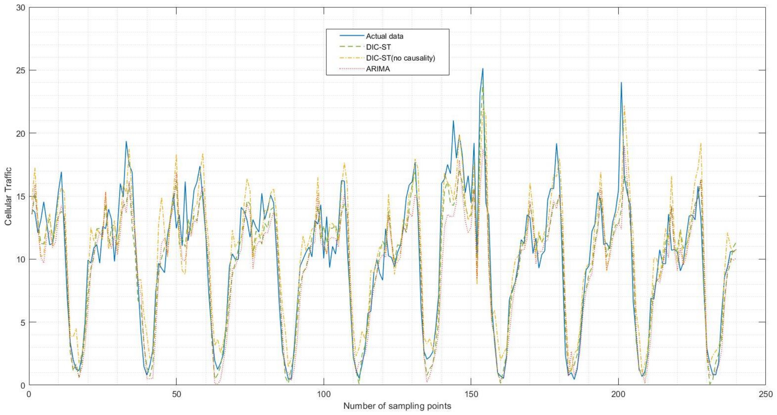 Remotesensing 14 01439 g013
