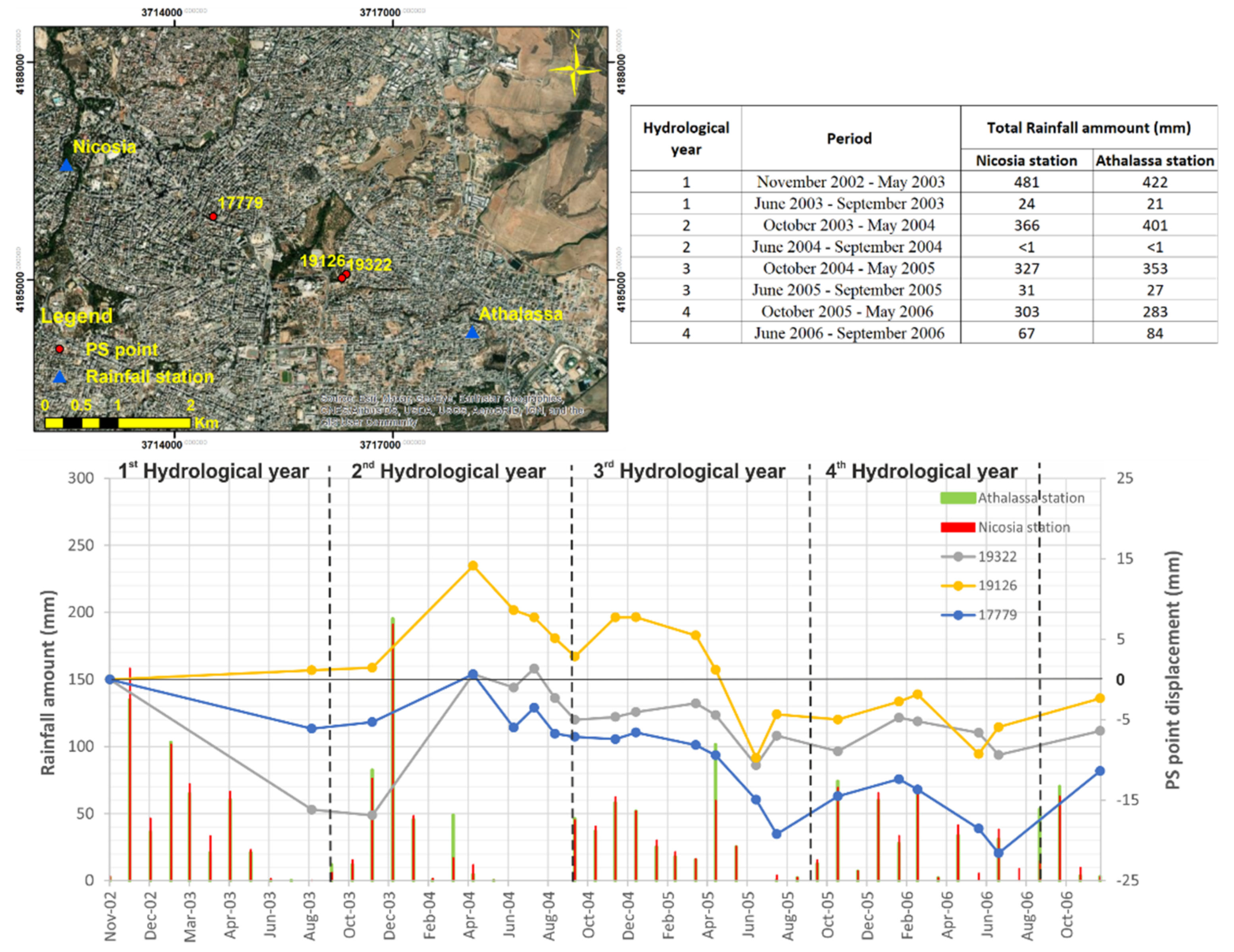 Remotesensing 14 01440 g008 550