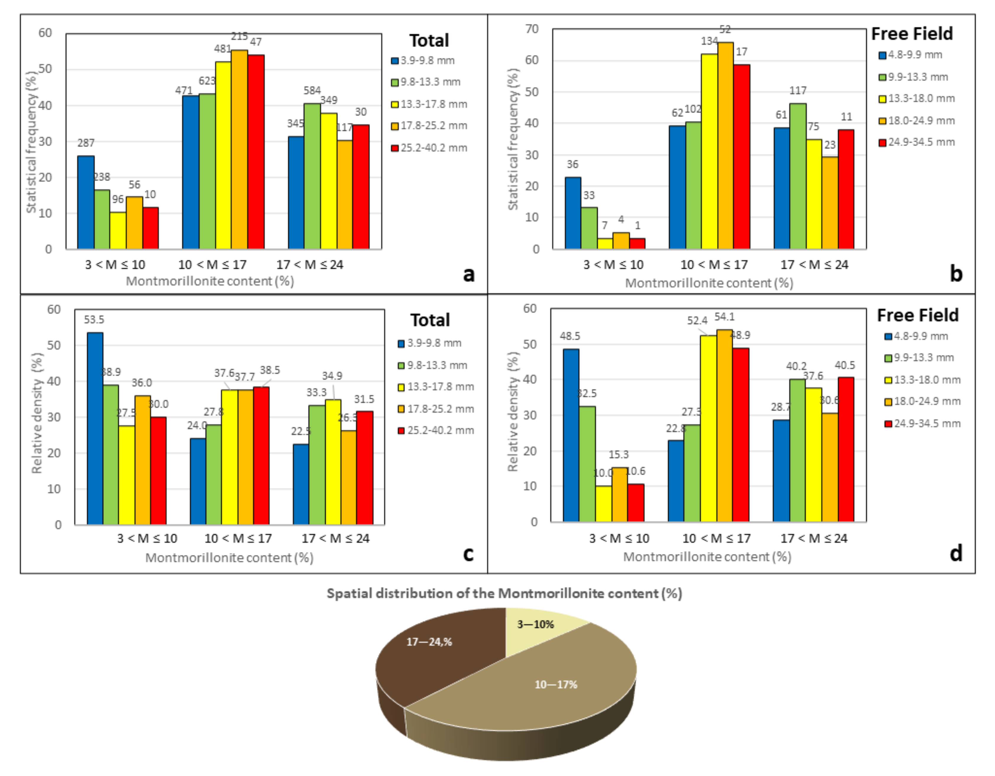 Remotesensing 14 01440 g010 550