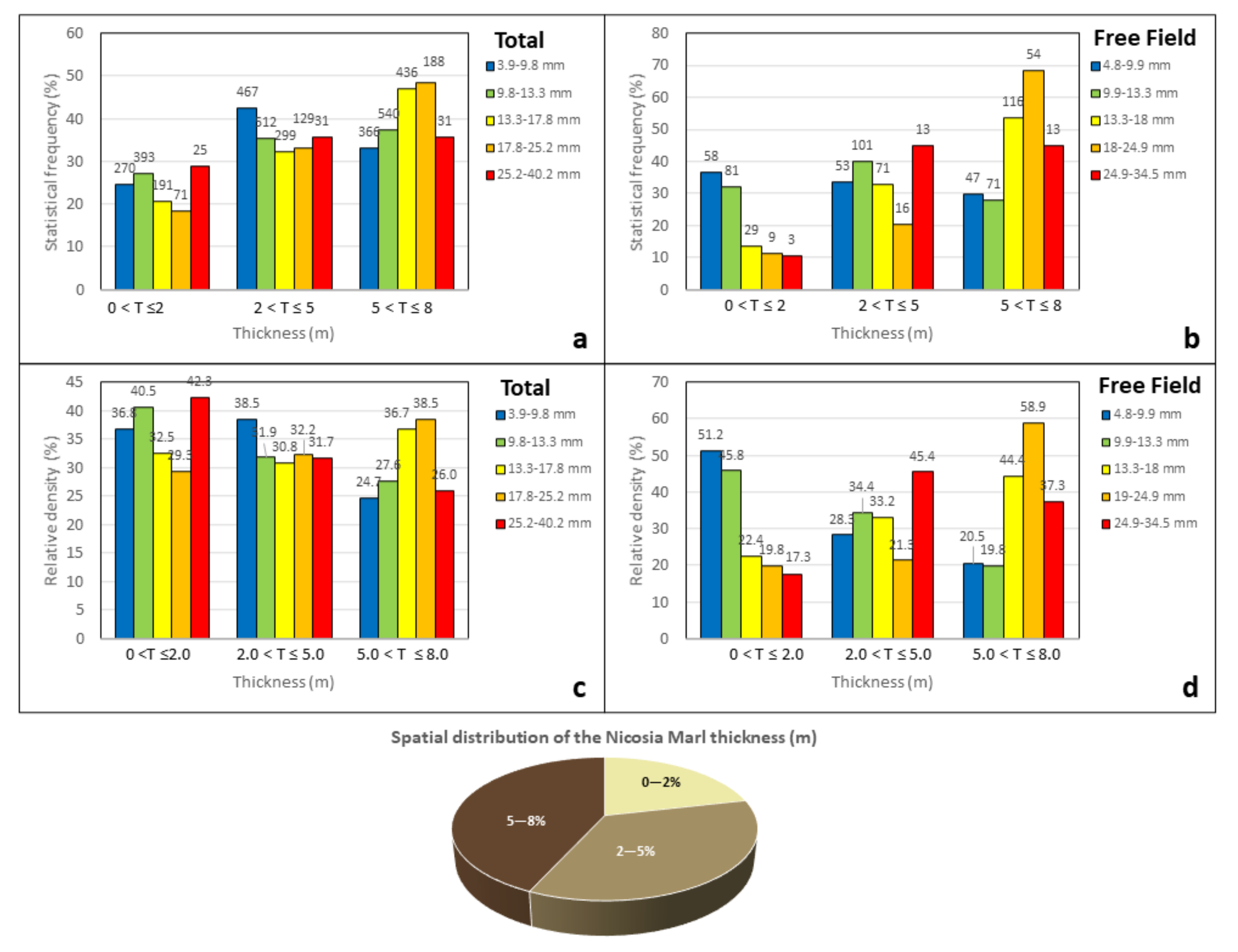 Remotesensing 14 01440 g012 550