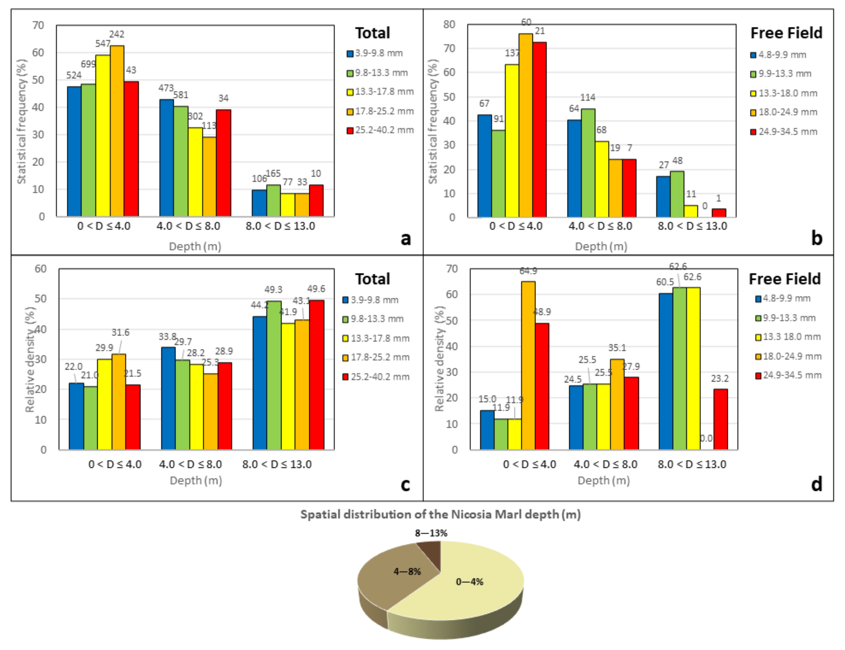 Remotesensing 14 01440 g013 550