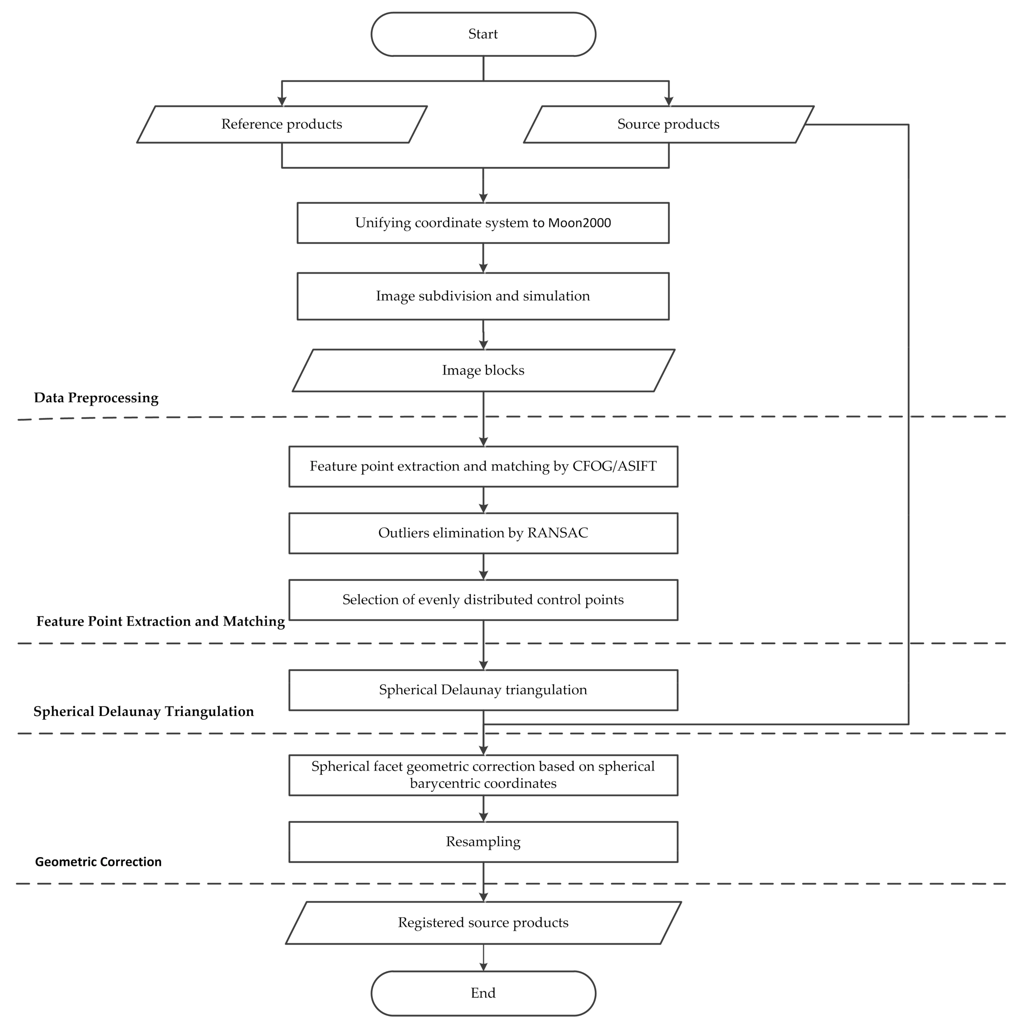 Remotesensing 14 01442 g001