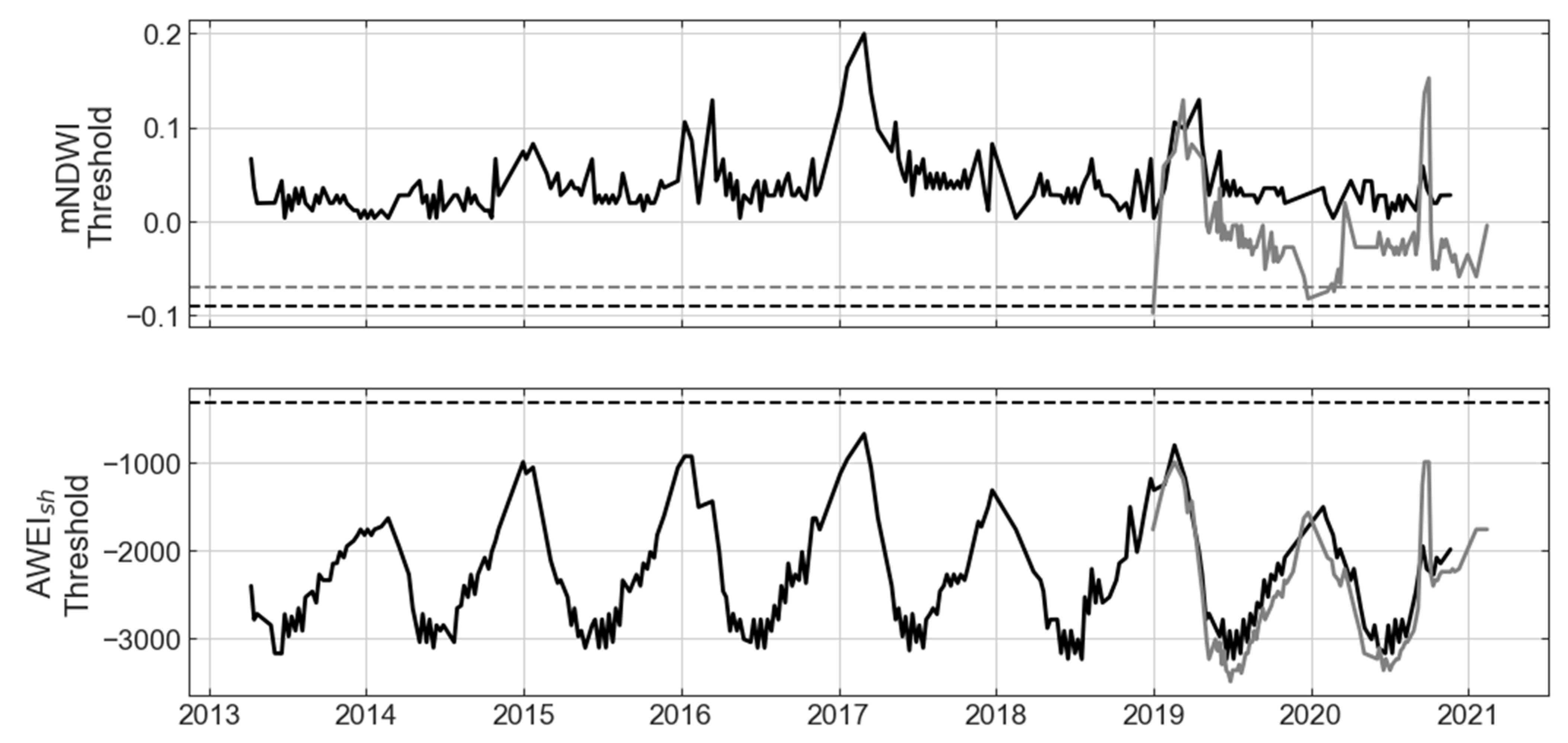 Remotesensing 14 01443 g003