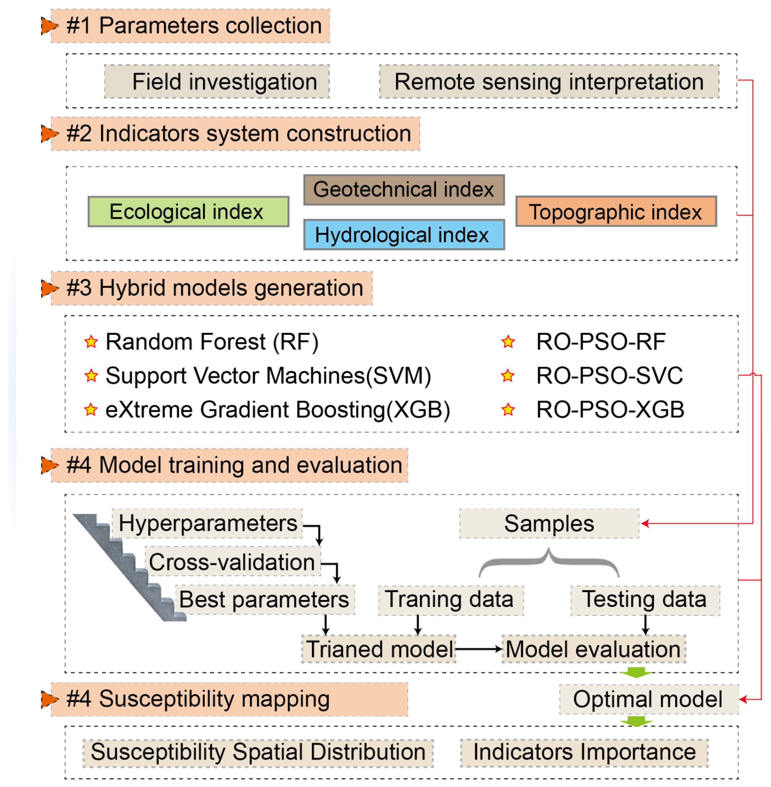 Remotesensing 14 01444 g002 550
