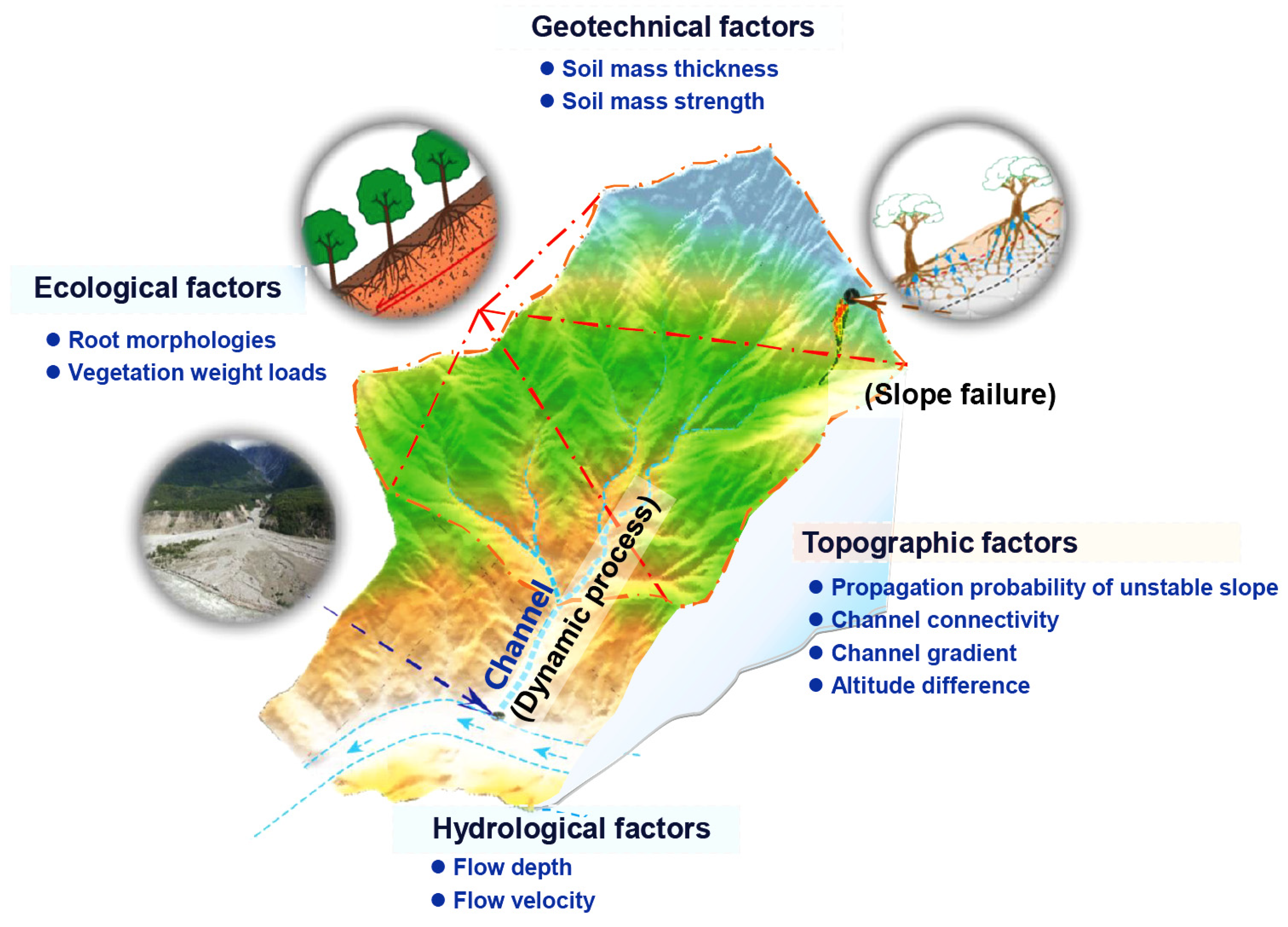 Remotesensing 14 01444 g004 550