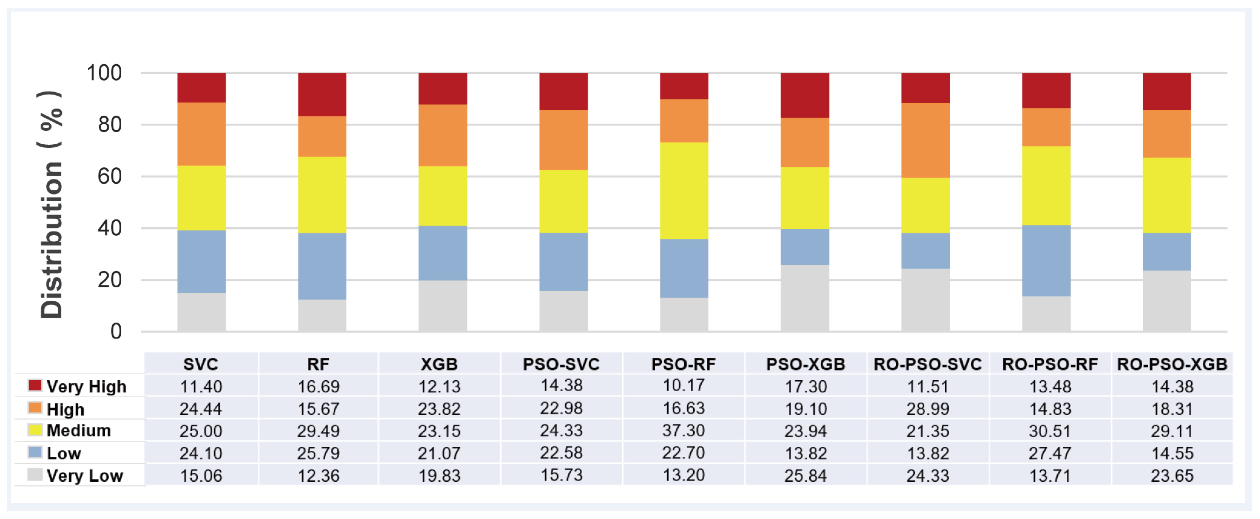 Remotesensing 14 01444 g011 550