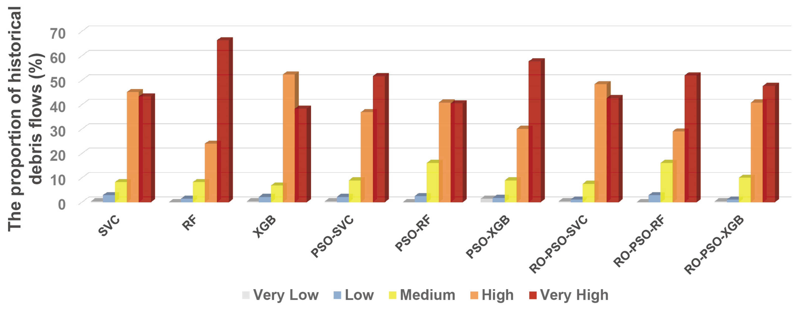 Remotesensing 14 01444 g012 550