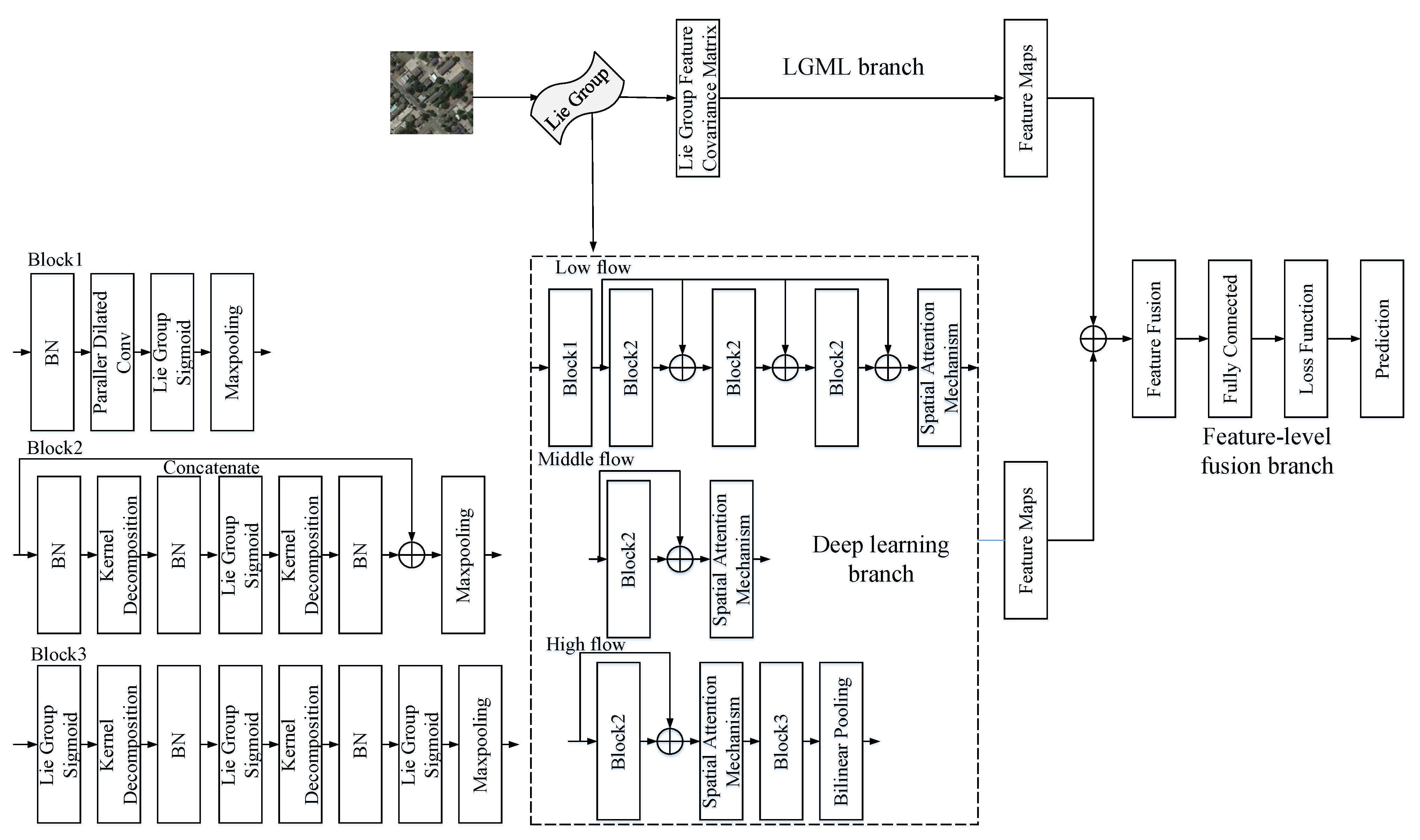 Remotesensing 14 01445 g002 550
