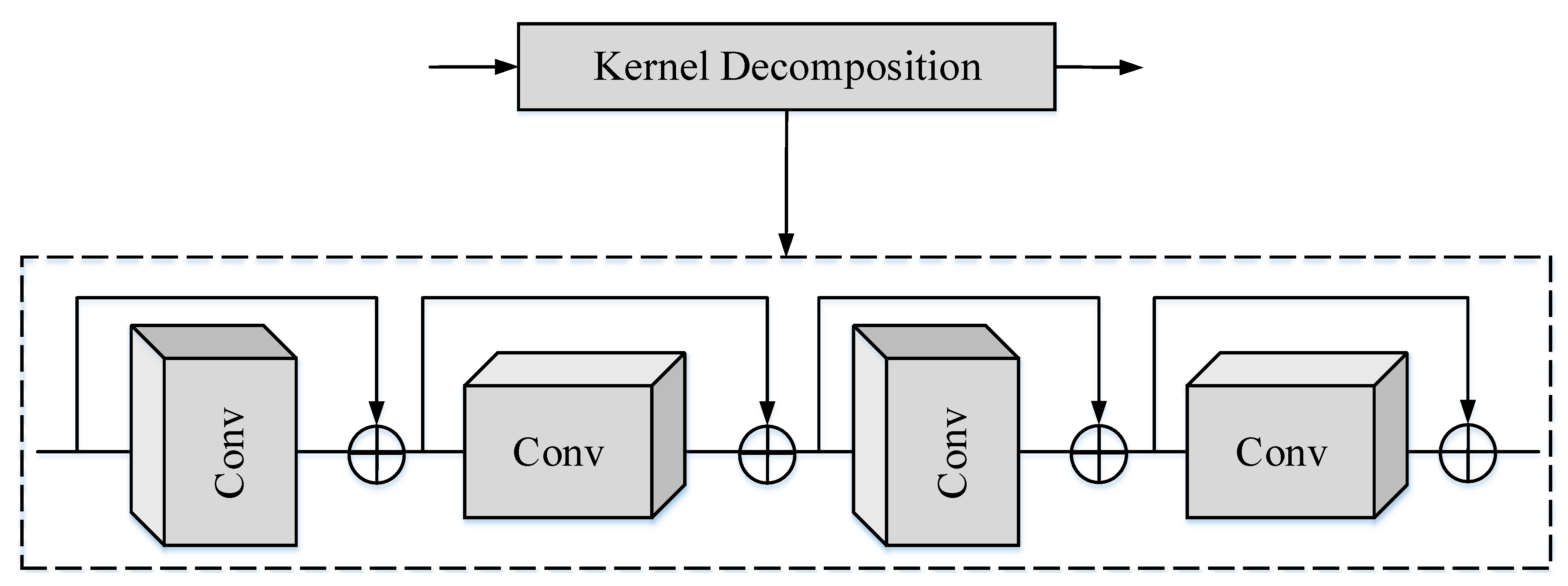 Remotesensing 14 01445 g004 550