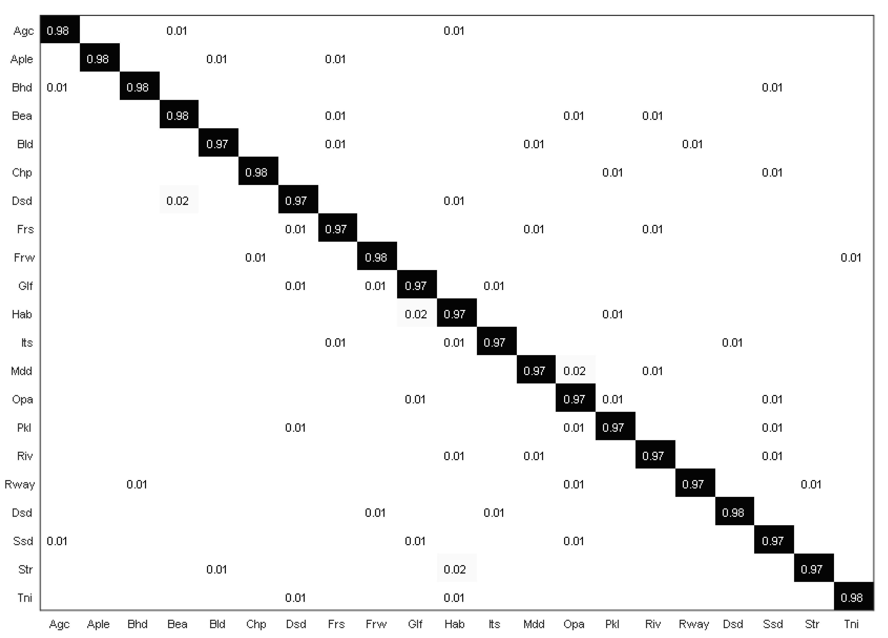 Remotesensing 14 01445 g006 550