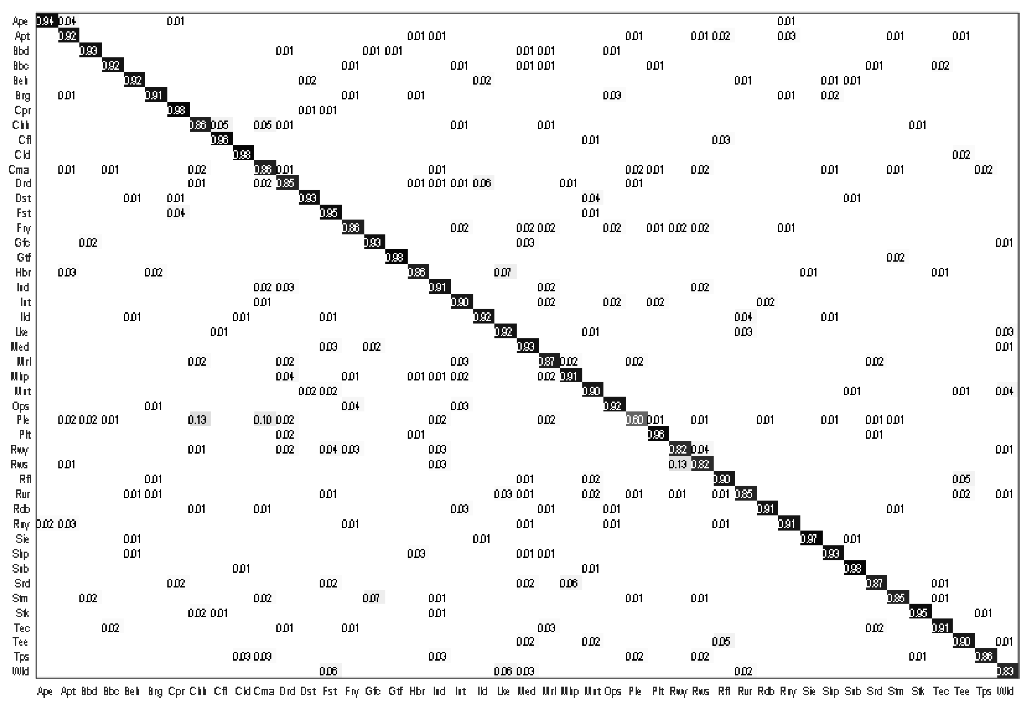 Remotesensing 14 01445 g008 550