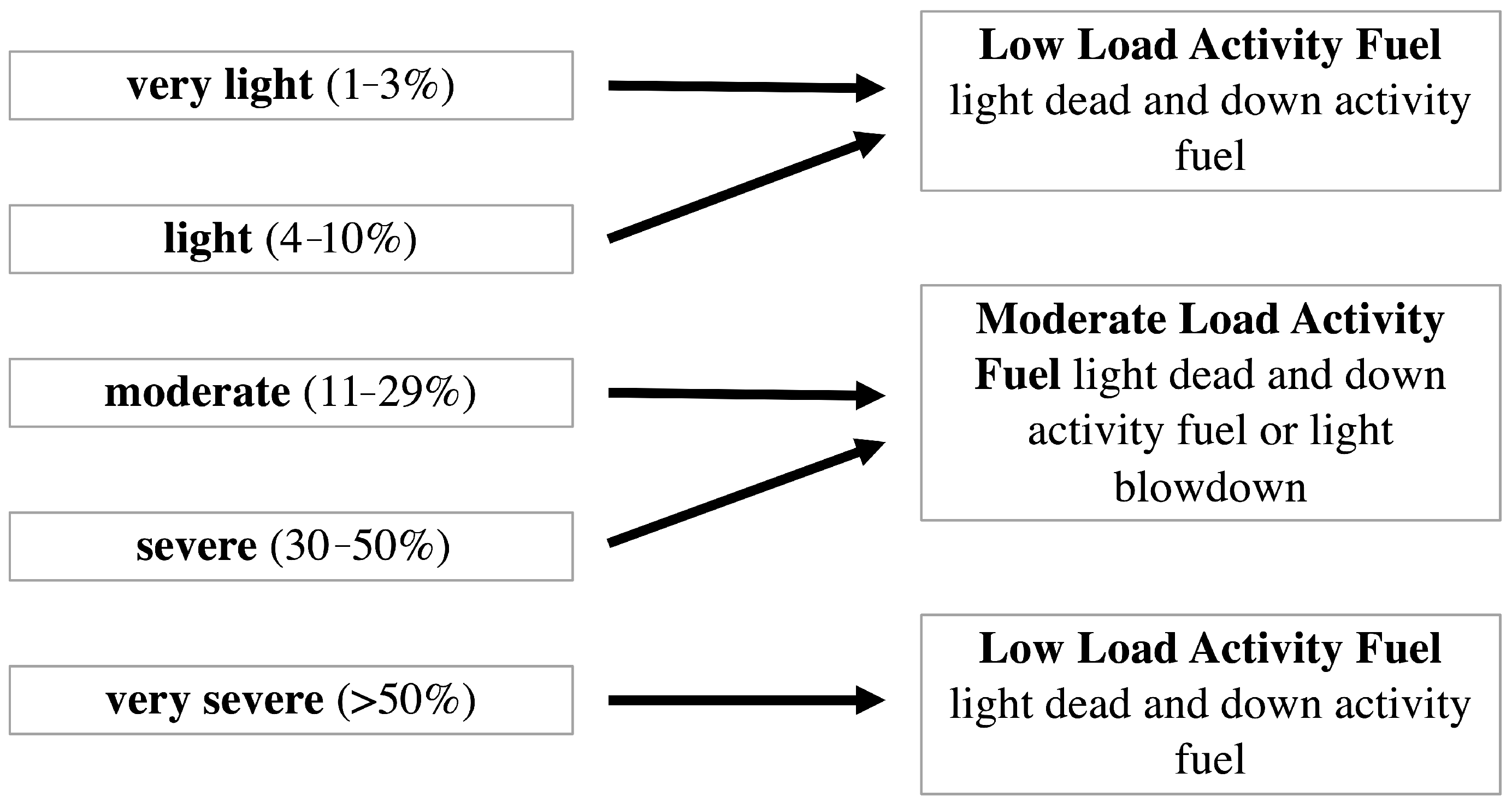 Remotesensing 14 01447 g001 550