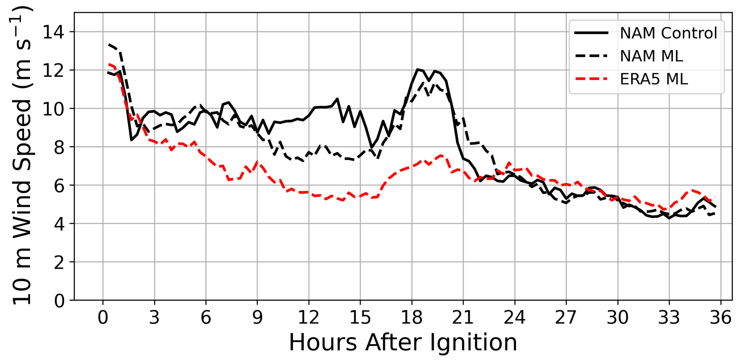 Remotesensing 14 01447 g007 550