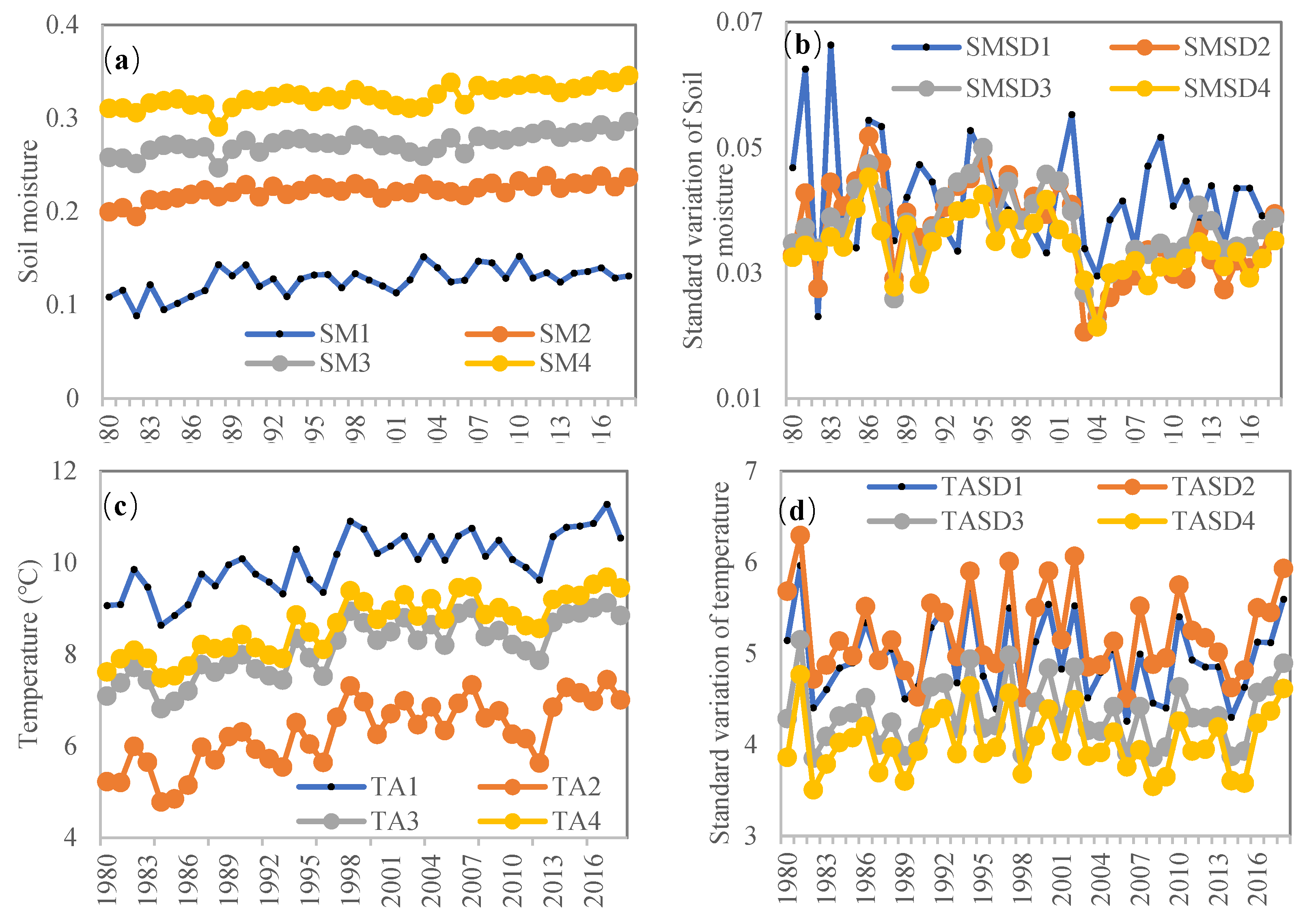 Remotesensing 14 01448 g013 550