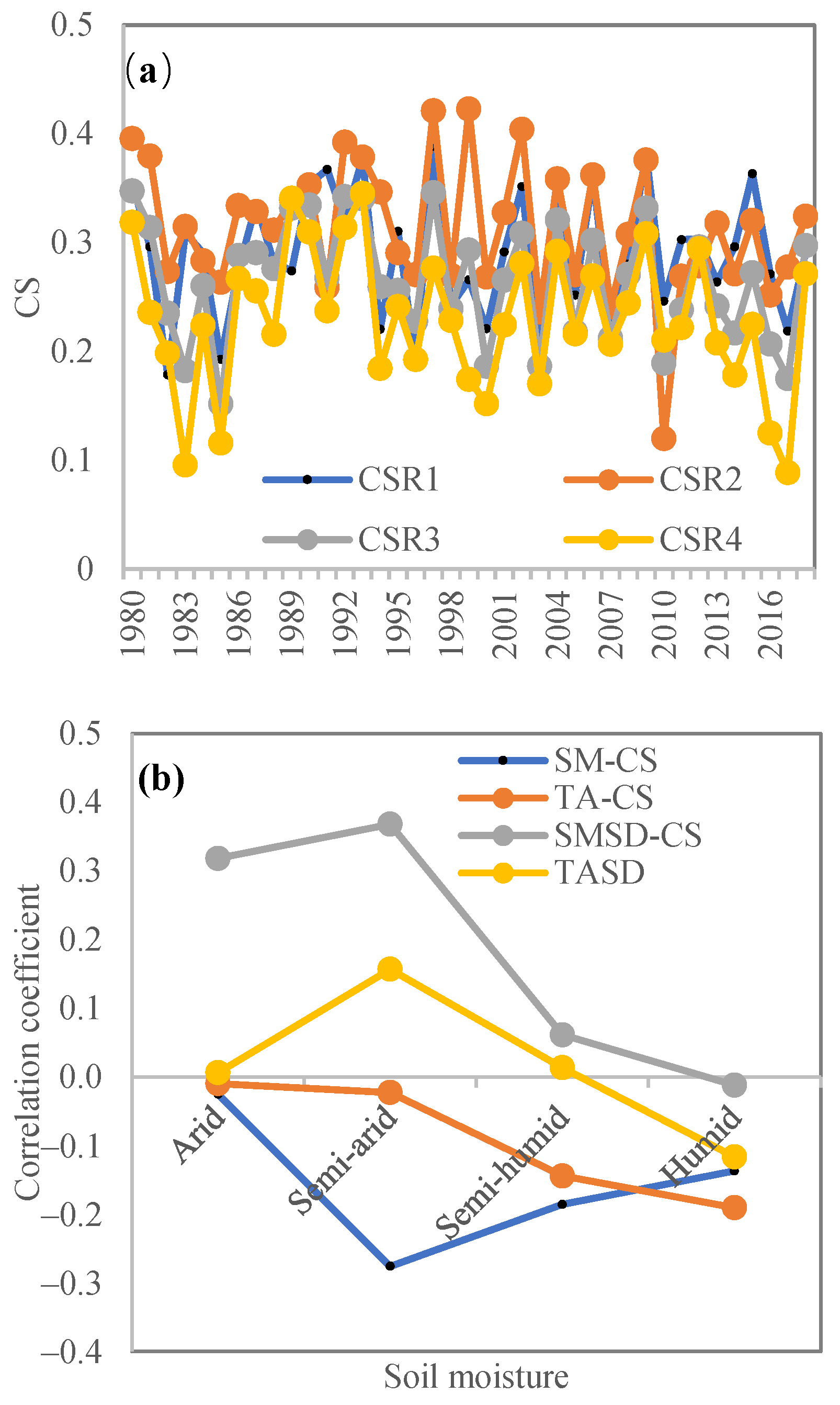 Remotesensing 14 01448 g014 550