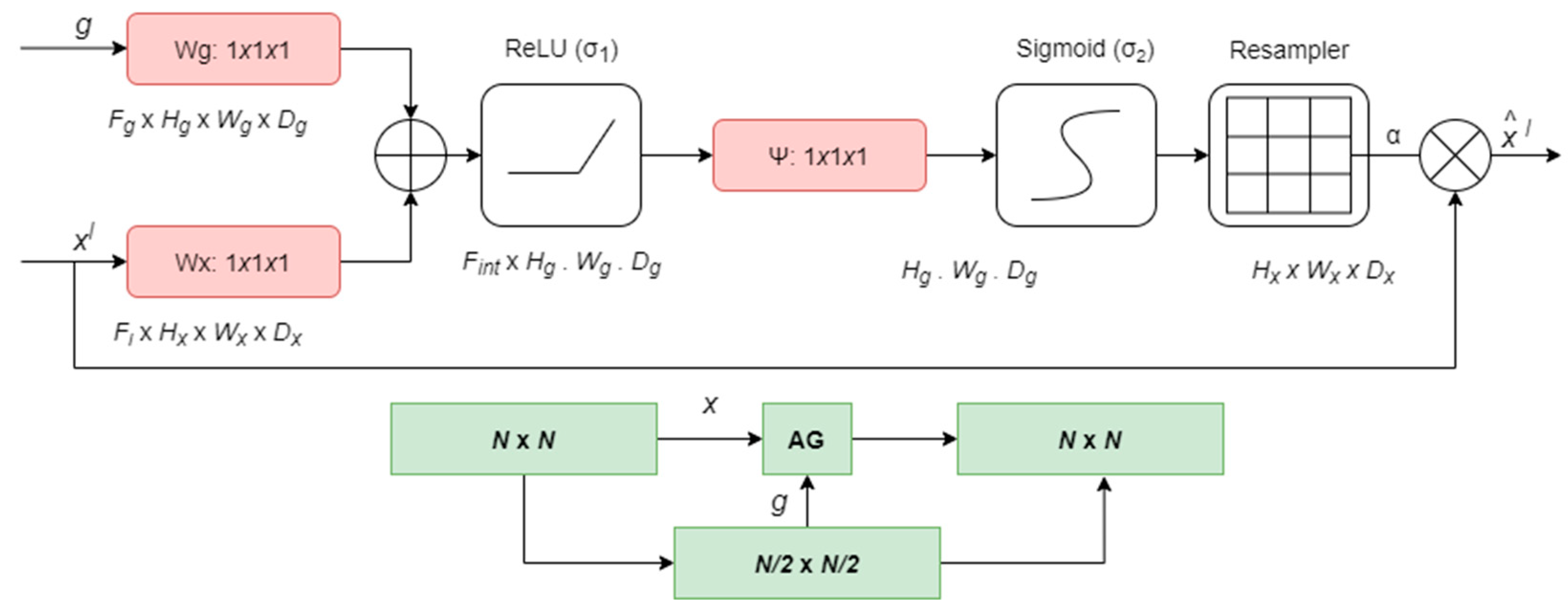 Remotesensing 14 01449 g004