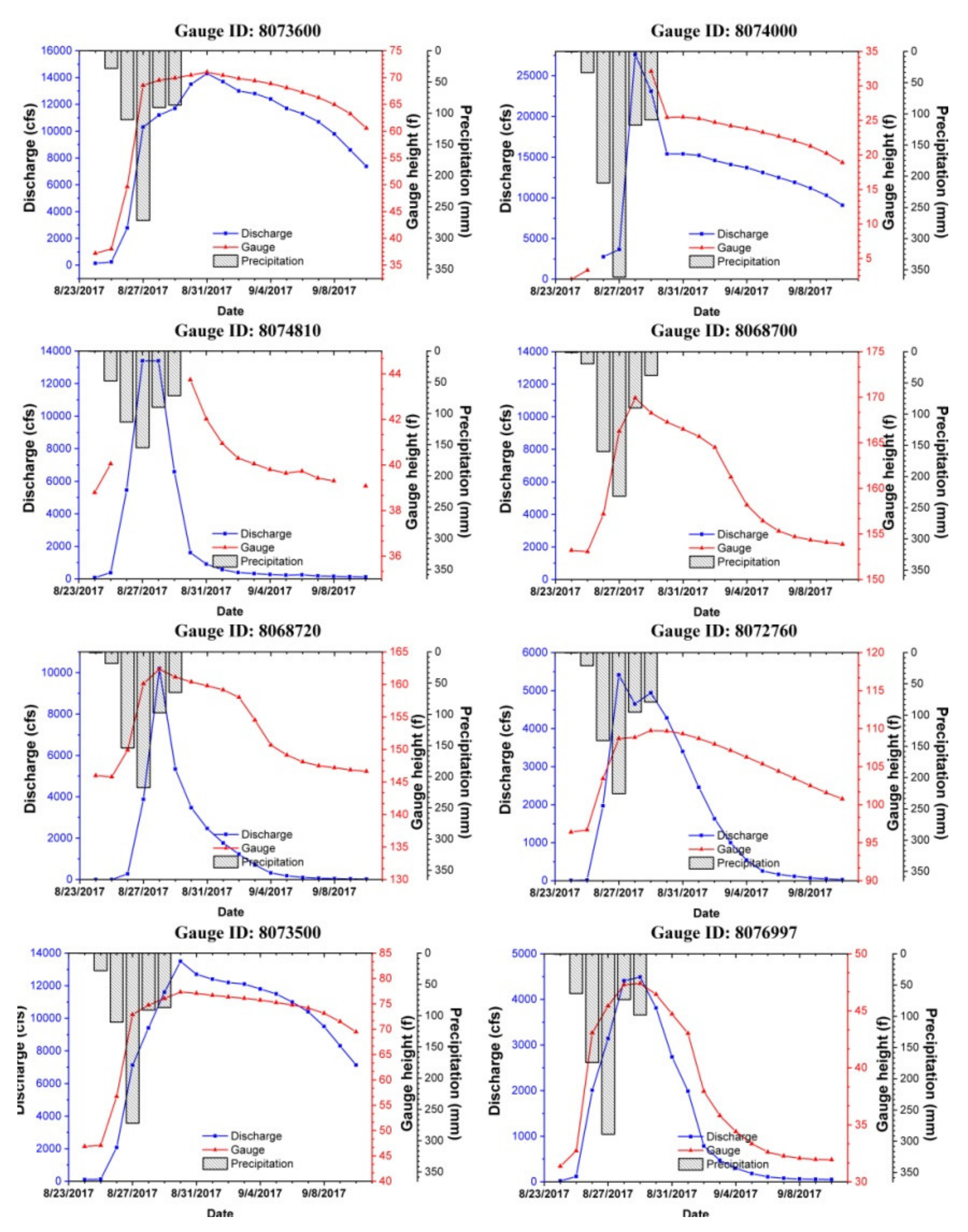 Remotesensing 14 01450 g003 550
