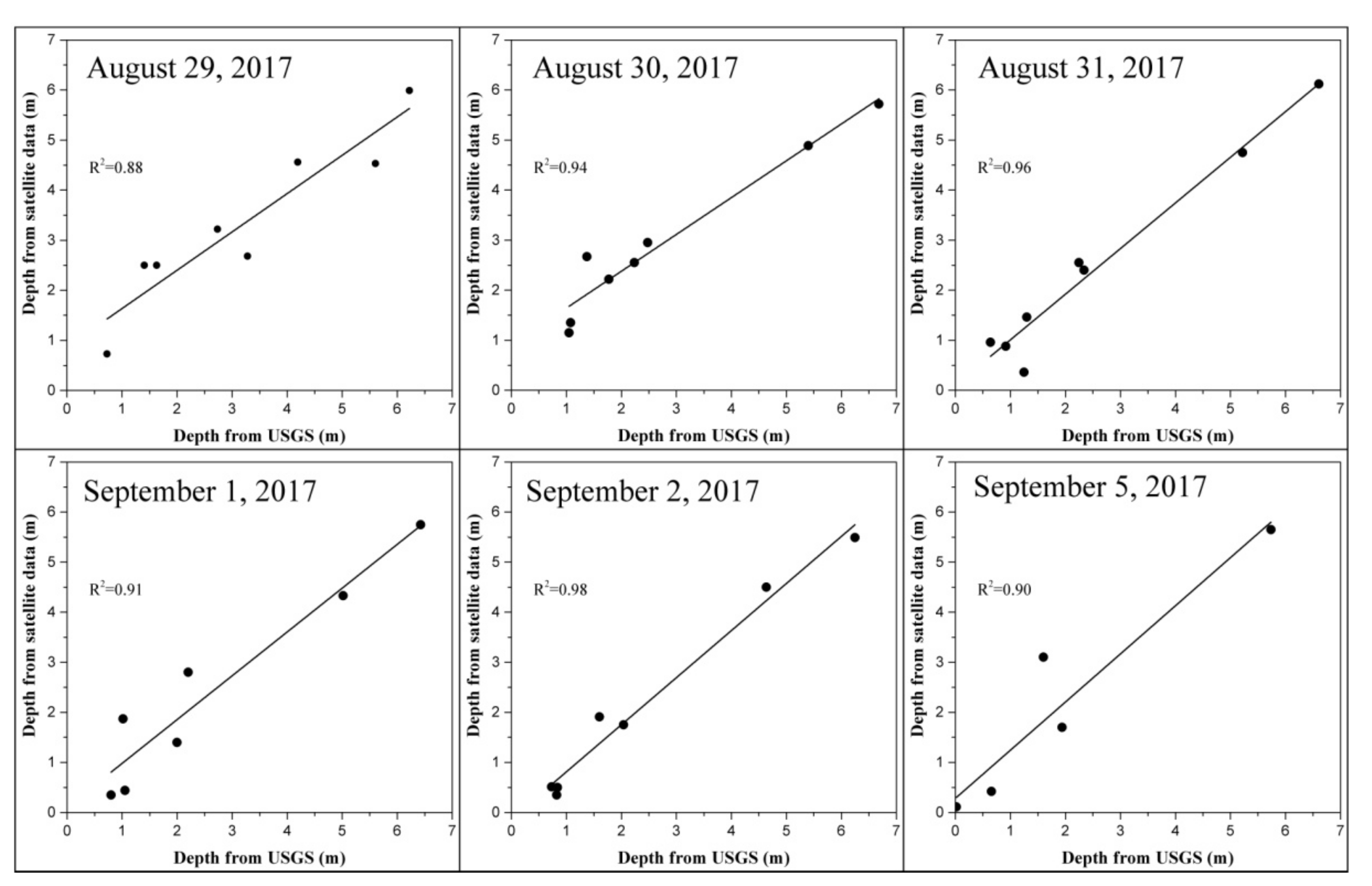 Remotesensing 14 01450 g006 550