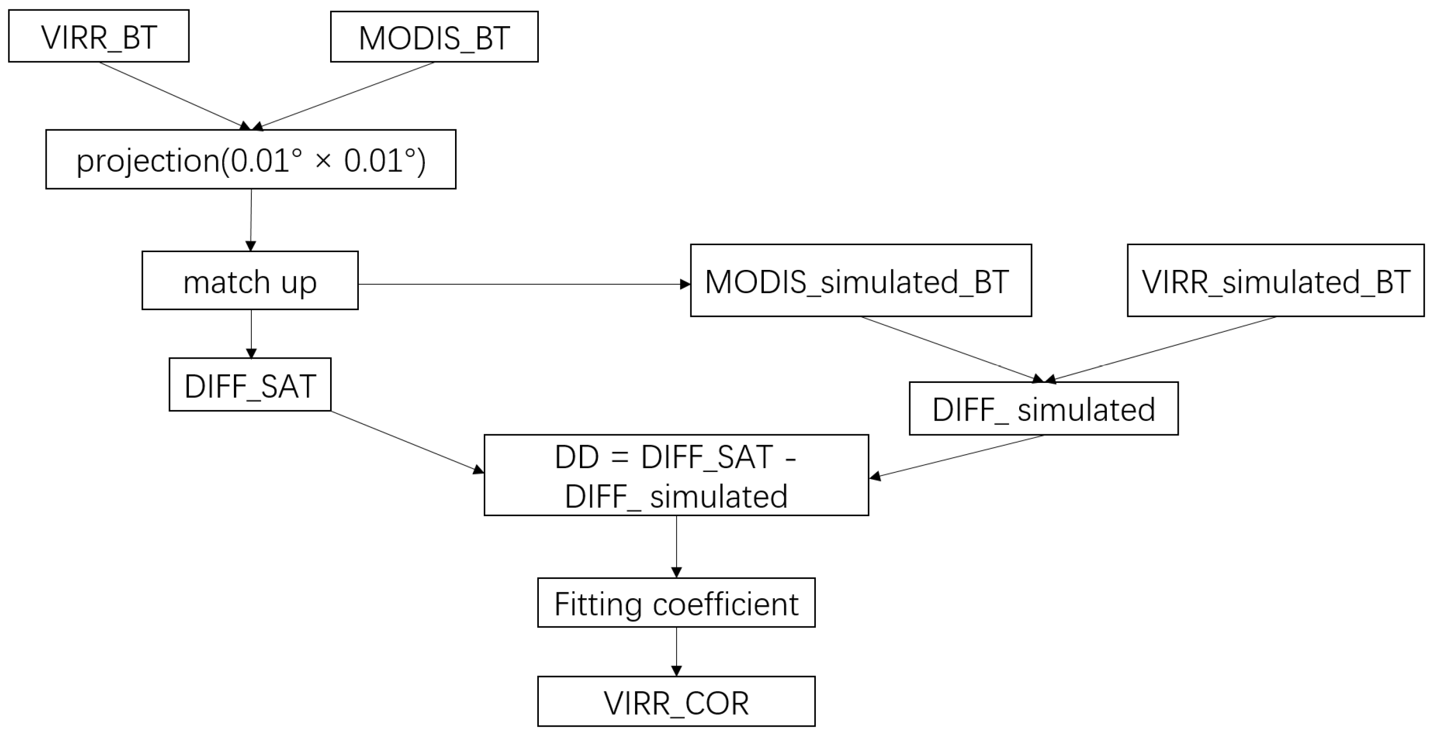 Remotesensing 14 01451 g001
